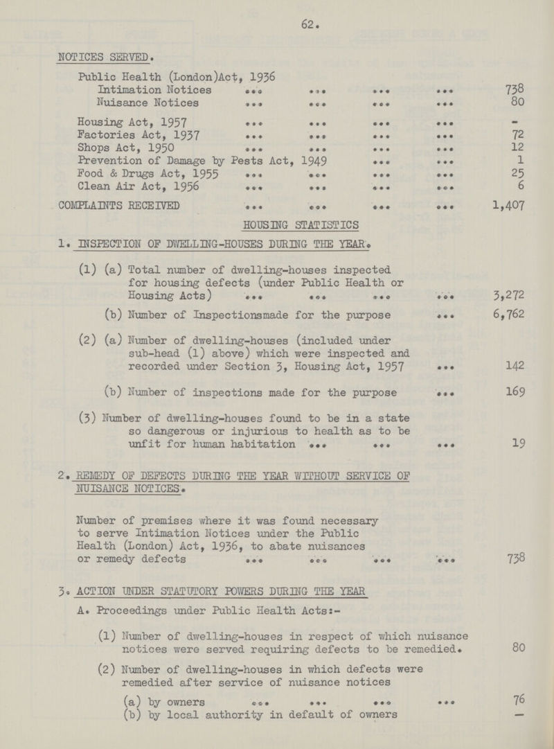 62 NOTICES SERVED. Public Health (London)Act, 1956 Intimation Notices 738 Nuisance Notices 80 Housing Act, 1957 Factories Act, 1937 72 Shops Act, 1950 12 Prevention of Damage by Pests Act, 1949 1 Pood & Drugs Act, 1955 25 Clean Air Act, 1956 6 COMPLAINTS RECEIVED 1,407 HOUSING STATISTICS 1. INSPECTION OF DWELLING-HOUSES DURING THE YEAR. (1) (a) Total number of dwelling-houses inspected for housing defects (under Public Health or Housing Acts) 3,272 (b) Number of Inspections made for the purpose 6,762 (2) (a) Number of dwelling-houses (included under sub-head (l) above) which were inspected and recorded under Section 3, Housing Act, 1957 142 (b) Number of inspections made for the purpose 169 (3) Number of dwelling-houses found to be in a state so dangerous or injurious to health as to be unfit for human habitation 19 2. REMEDY OF DEFECTS DURING THE YEAR WITHOUT SERVICE OF NUISANCE NOTICES. Number of premises where it was found necessary to serve Intimation Notices under the Public Health (London) Act, 1936, to abate nuisances or remedy defects 738 3. ACTION UNDER STATUTORY POWERS DURING THE YEAR A. Proceedings under Public Health Acts:- (1) Number of dwelling-houses in respect of which nuisance notices were served requiring defects to be remedied. 80 (2) Number of dwelling-houses in which defects were remedied after service of nuisance notices (a) by owners 76 (b) by local authority in default of owners