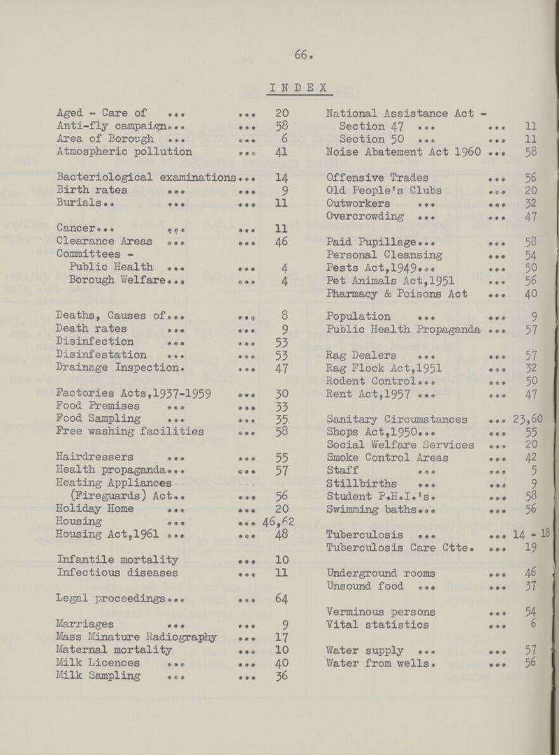 66 INDEX Aged-Care of 20 National Assistance Act- Anti-fly campaign 58 Section 47 11 Area of Borough 6 Section 50 11 Atmospheric pollution 41 Noise Abatement Act 1960 58 Bacteriological examinations 14 Offensive Trades 56 Birth rates 9 Old People's Clubs 20 Burials 11 Outworkers 32 Overcrowding 47 Cancer 11 Clearance Areas 46 Paid Pupillage 58 Committees- Personal Cleansing 54 Public Health 4 Pests Act,1949 50 Borough Welfare 4 Pet Animals Act,1951 56 Pharmacy & Poisons Act 40 Deaths, Causes of 8 Population 9 Death rates 9 Public Health Propaganda 57 Disinfection 53 Disinfestation 53 Rag Dealers 57 Drainage Inspection 47 Rag Flock Act,1951 32 Rodent Control 50 Factories Acts,1937-1959 30 Rent Act,1957 47 Pood Premises 33 Food Sampling 35 Sanitary Circumstances 23,60 Free washing facilities 58 Shops Act,1950 55 Social Welfare Services 20 Hairdressers 55 Smoke Control Areas 42 Health propaganda 57 Staff 5 Heating Appliances Stillbirths 9 (Fireguards) Act 56 Student P.H.I.'s 58 Holiday Home 20 Swimming baths 56 Housing 46/2 14 - 18 Housing Act,1961 48 Tuberculosis Tuberculosis Care Ctte 19 Infantile mortality 10 46 Infectious diseases 11 Underground rooms Unsound food 57 Legal proceedings 64 Verminous persons 54 Marriages 9 Vital statistics 6 Mass Minature Radiography 17 Maternal mortality 10 Water supply 57 Milk Licences 40 Water from wells 56 Milk Sampling 36
