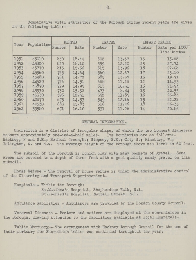 8. Comparative vital statistics of the Borough during recent years are given in the following table:- Year Population BIRTHS DEATHS INFANT DEATHS Number Rate Number Rate Number Rate per 1000 live births 1951 45010 830 18.44 602 13.37 13 15.66 1952 45800 829 18.10 559 12.20 23 27.74 1953 45770 815 15.66 615 13.96 18 22.08 1954 45960 765 14.64 560 12.67 17 23.10 1955 45480 761 14.72 585 13.37 15 19.71 1956 44520 726 14.51 688 11.28 12 16.53 1957 43870 729 14.95 615 10.51 16 21.94 1958 43330 730 15.32 473 8.84 15 20.55 1959 43330 596 12.51 552 11.85 16 26.84 1960 42870 675 14.33 549 12.16 15 22.22 1961 40530 683 15.83 516 11.46 18 26.35 1962 39580 671 16.10 531 11.26 14 20.86 GENERAL INFORMATION. Shoreditch is a district of irregular shape, of which the two longest diameters measure approximately one-and-a-half miles. Its boundaries are as follows: Hackney, N and N.E.; Bethnal Green,,E.; Stepney, S.E.; City S., Finsbury, W.; Islington, N. and N.W. The average height of the Borough above sea level is 60 feet The subsoil of the Borough is London clay with many pockets of gravel. Some areas are covered to a depth of three feet with a good quality sandy gravel on this subsoil. House Refuse - The removal of house refuse is under the administrative control of the Cleansing and Transport Superintendent. Hospitals - Within the Borough: St.Matthew's Hospital, Shepherdess Walk, N.l. St.Leonard's Hospital, Nuttall Street, N.l. Ambulance Facilities - Ambulances are provided by the London County Councils Venereal Diseases - Posters and notices are displayed at the conveniences in the Borough, drawing attention to the facilities available at local Hospitals. Public Mortuary The arrangement with Hackney Borough Council for the use of their mortuary for Shoreditch bodies was continued throughout the year.