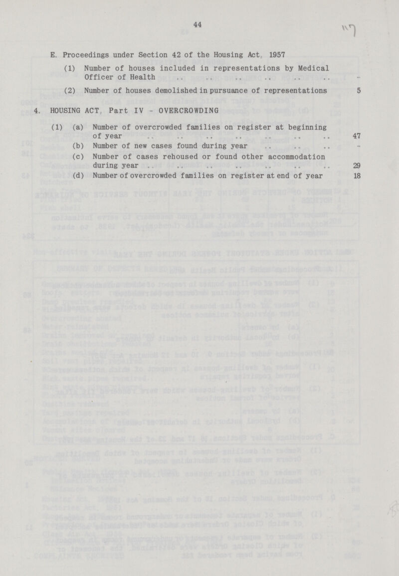 44 E. Proceedings under Section 42 of the Housing Act., 1957 (1) Number of houses included in representations by Medical Officer of Health - (2) Number of houses demolished in pursuance of representations 5 4. HOUSING ACT Part IV - OVERCROWDING (1) (a) Number of overcrowded families on register at beginning of year 47 (b) Number of new cases found during year - (c) Number of cases rehoused or found other accommodation during year 29 (d) Number of overcrowded families on register at end of year 18