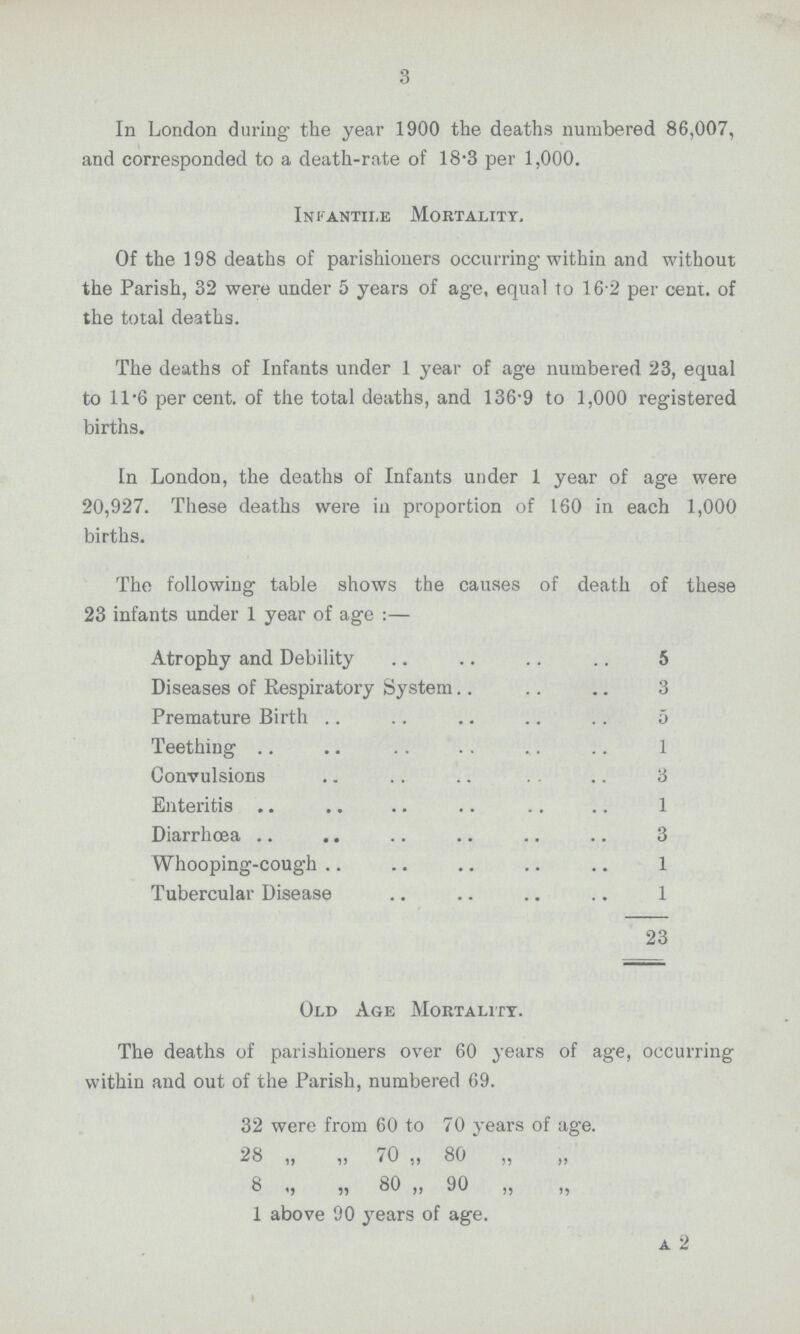 3 In London during the year 1900 the deaths numbered 86,007, and corresponded to a death-rate of 18.3 per 1,000. Infantile Mortality. Of the 198 deaths of parishioners occurring within and without the Parish, 32 were under 5 years of age, equal to 16.2 per cent. of the total deaths. The deaths of Infants under 1 year of age numbered 23, equal to 11.6 per cent. of the total deaths, and 136.9 to 1,000 registered births. In London, the deaths of Infants under 1 year of age were 20,927. These deaths were in proportion of 160 in each 1,000 births. The following table shows the causes of death of these 23 infants under 1 year of age:— Atrophy and Debility 5 Diseases of Respiratory System 3 Premature Birth 5 Teething 1 Convulsions 3 Enteritis 1 Diarrhoea 3 Whooping-cough 1 Tubercular Disease 1 23 Old Age Mortality. The deaths of parishioners over 60 years of age, occurring within and out of the Parish, numbered 69. 32 were from 60 to 70 years of age. 28 „ „ 70 „ 80 „ „ 8 „ 80 „ 90 „ 1 above 90 years of age. a 2