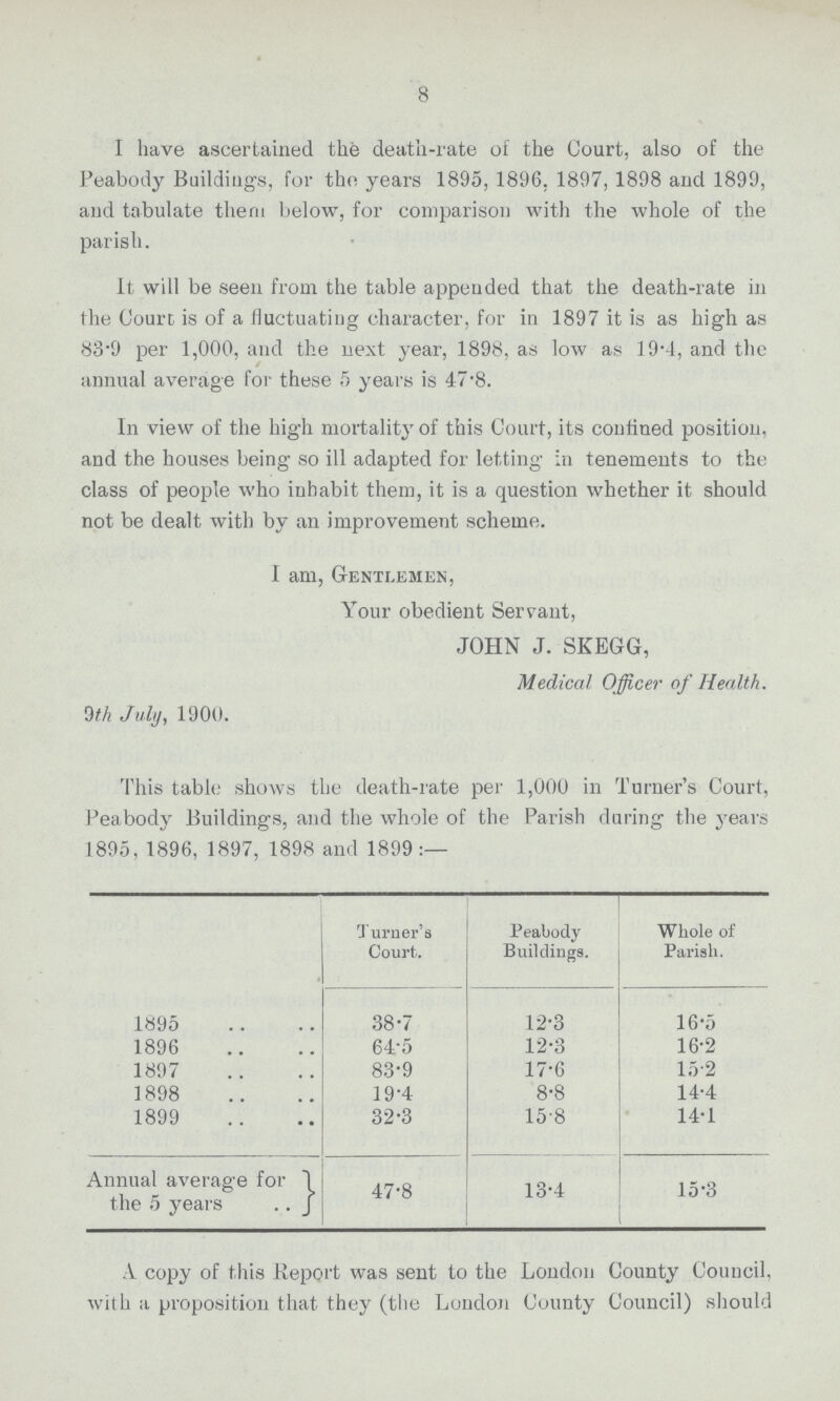 8 I have ascertained the death-rate of the Court, also of the Peabody Buildings, for the years 1895, 1896. 1897, 1898 and 1899, and tabulate them below, for comparison with the whole of the parish. It will be seen from the table appended that the death-rate in the Court is of a fluctuating character, for in 1897 it is as high as 83.9 per 1,000, and the next year, 1898, as low as 19.4, and the annual average for these 5 years is 47.8. In view of the high mortality of this Court, its contined position, and the houses being so ill adapted for letting in tenements to the class of people who inhabit them, it is a question whether it should not be dealt with by an improvement scheme. I am, Gentlemen, Your obedient Servant, JOHN J. SKEGG, Medical Officer of Health. 9th July, 1900. This table shows the death-rate per 1,000 in Turner's Court, Peabody Buildings, and the whole of the Parish during the years 1895, 1896, 1897, 1898 and 1899 Turner's Court. Peabody Buildings. Whole of Parish. 1895 38.7 12.3 16.5 1896 64.5 12.3 16.2 1897 83.9 17.6 15.2 1898 19.4 8.8 14.4 1899 32.3 15.8 14.1 Annual average for 47.8 13.4 15.3 the 5 years A copy of this Report was sent to the London County Council, with a proposition that they (the London County Council) should