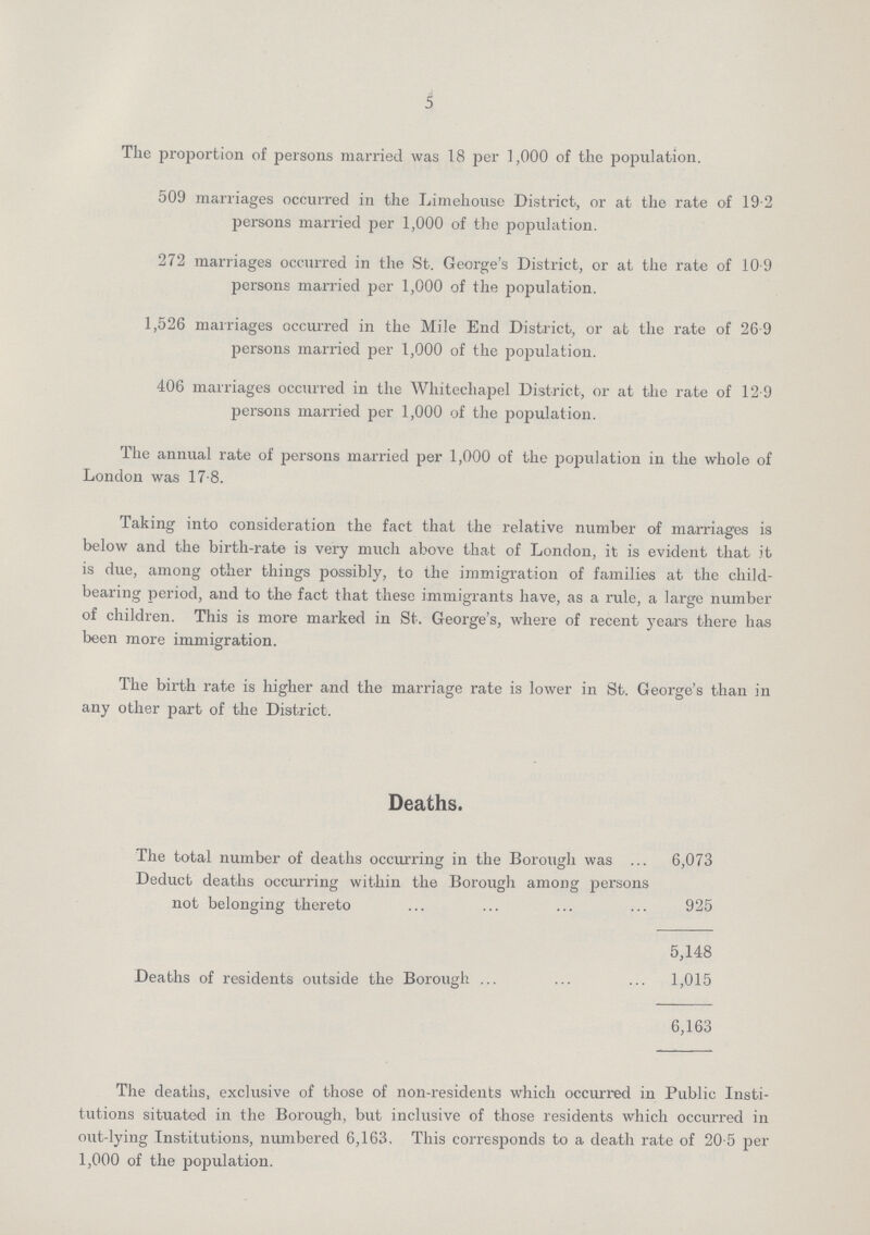 5 The proportion of persons married was 18 per 1,000 of the population. 509 marriages occurred in the Limehouse District, or at the rate of 19.2 persons married per 1,000 of the population. 272 marriages occurred in the St. George's District, or at the rate of 10.9 persons married per 1,000 of the population. 1,526 marriages occurred in the Mile End District, or at the rate of 26.9 persons married per 1,000 of the population. 406 marriages occurred in the Whitechapel District, or at the rate of 12.9 persons married per 1,000 of the population. The annual rate of persons married per 1,000 of the population in the whole of London was 17.8. Taking into consideration the fact that the relative number of marriages is below and the birth-rate is very much above that of London, it is evident that it is due, among other things possibly, to the immigration of families at the child bearing period, and to the fact that these immigrants have, as a rule, a large number of children. This is more marked in St. George's, where of recent year's there has been more immigration. The birth rate is higher and the marriage rate is lower in St. George's than in any other part of the District. Deaths. The total number of deaths occurring in the Borough was 6,073 Deduct deaths occurring within the Borough among persons not belonging thereto 925 5,148 Deaths of residents outside the Borough 1,015 6,163 The deaths, exclusive of those of non-residents which occurred in Public Insti tutions situated in the Borough, but inclusive of those residents which occurred in out-lying Institutions, numbered 6,163, This corresponds to a death rate of 20.5 per 1,000 of the population.