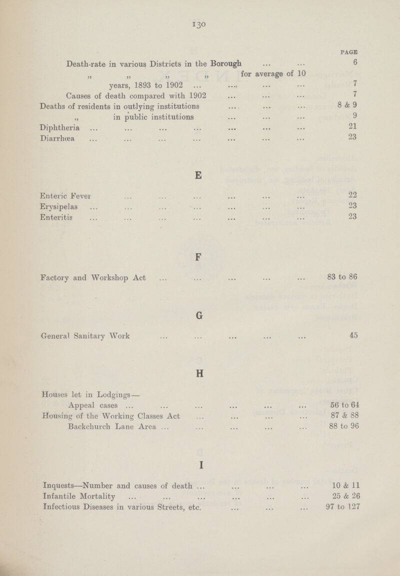 130 page Death-rate in various Districts in the Borough 6 for average of 10 years, 1893 to 1902 7 Causes of death compared with 1902 7 Deaths of residents in outlying institutions 8 & 9 „ in public institutions 9 Diphtheria 21 Diarrhoea 23 E Enteric Fever Erysipelas 23 Enteritis 23 F Factory and Workshop Act 83 to 86 G General Sanitary Work 45 H Houses let in Lodgings — Appeal cases 56 to 64 Housing of the Working Classes Act 87 & 88 Backchurch Lane Area 88 to 96 I Inquests—Number and causes of death 10 & 11 Infantile Mortality 25 & 26 Infectious Diseases in various Streets, etc. 97 to 127