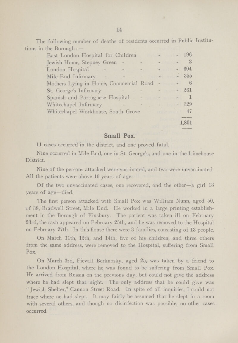 14 The following number of deaths of residents occurred in Public Institu tions in the Borough:— East London Hospital for Children 196 Jewish Home, Stepney Green 2 London Hospital 604 Mile End Infirmary 355 Mothers Lying-in Home, Commercial Road 6 St. George's Infirmary 261 Spanish and Portuguese Hospital 1 Whitechapel Infirmary 329 Whitechapel Workhouse, South Grove 47 1,801 Small Pox. 11 cases occurred in the district, and one proved fatal. Nine occurred in Mile End, one in St. George's, and one in the Limehouse District. Nine of the persons attacked were vaccinated, and two were unvaccinated. All the patients were above 10 years of age. Of the two unvaccinated cases, one recovered, and the other—a girl 13 years of age—died. The first person attacked with Small Pox was William Nunn, aged 50, of 38, Bradwell Street, Mile End. He worked in a large printing establish ment in the Borough of Finsbury. The patient was taken ill on February 23rd, the rash appeared on February 25th, and he was removed to the Hospital on February 27th. In this house there were 3 families, consisting of 13 people. On March 11th, 12th, and 14th, five of his children, and three others from the same address, were removed to the Hospital, suffering from Small Pox. On March 3rd, Fievall Berknosky, aged 25, was taken by a friend to the London Hospital, where he was found to be suffering from Small Pox. He arrived from Russia on the previous day, but could not give the address where he had slept that night. The only address that he could give was Jewish Shelter, Cannon Street Road. In spite of all inquiries, I could not trace where ne had slept. It may fairly be assumed that he slept in a room with several others, and though no disinfection was possible, no other cases occurred.