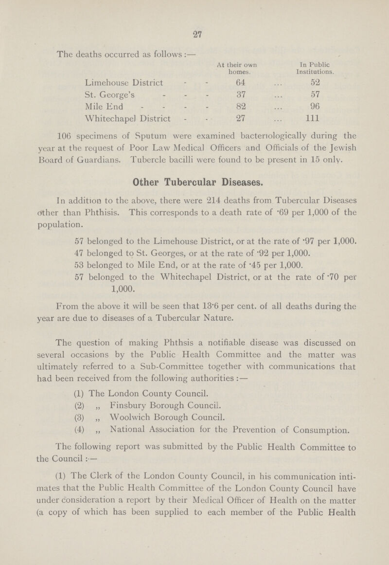 27 The deaths occurred as follows:— At their own homes. In Public Institutions. Limehouse District 64 52 St. George’s 37 57 Mile End 82 96 Whitechapel District 27 111 106 specimens of Sputum were examined bacteriologically during the year at the request of Poor Law Medical Officers and Officials of the Jewish Board of Guardians. Tubercle bacilli were found to be present in 15 only. Other Tubercular Diseases. In addition to the above, there were 214 deaths from Tubercular Diseases other than Phthisis. This corresponds to a death rate of .69 per 1,000 of the population. 57 belonged to the Limehouse District, or at the rate of .97 per 1,000. 47 belonged to St. Georges, or at the rate of .92 per 1,000. 53 belonged to Mile End, or at the rate of .45 per 1,000. 57 belonged to the Whitechapel District, or at the rate of .70 per 1,000. From the above it will be seen that 13.6 per cent. of all deaths during the year are due to diseases of a Tubercular Nature. The question of making Phthsis a notifiable disease was discussed on several occasions by the Public Health Committee and the matter was ultimately referred to a Sub-Committee together with communications that had been received from the following authorities:— (1) The London County Council. (2) „ Finsbury Borough Council. (3) ,, Woolwich Borough Council. (4) ,, National Association for the Prevention of Consumption. The following report was submitted by the Public Health Committee to the Council:— (1) The Clerk of the London County Council, in his communication inti mates that the Public Health Committee of the London County Council have under consideration a report by their Medical Officer of Health on the matter (a copy of which has been supplied to each member of the Public Health