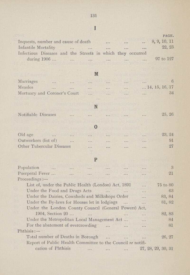131 I PAGE. Inquests, number and cause of death 8, 9,10,11 Infantile Mortality 22,23 Infectious Diseases and the Streets in which they occurred during 1906 97 to 127 M Marriages 6 Measles 14, 15, 16, 17 Mortuary and Coroner's Court 34 N Notifiable Diseases 25, 26 O Old age 23, 24 Outworkers (list of) 91 Other Tubercular Diseases 27 P Population 3 Puerperal Fever 21 Proceedings:— List of, under the Public Health (London) Act, 1891 75 to 80 Under the Food and Drugs Acts 63 Under the Dairies, Cowsheds and Milkshops Order 83, 84 Under the By-laws for Houses let in lodgings 81, 82 Under the London County Council (General Powers) Act, 1904, Section 20 82, 83 Under the Metropolitan Local Management Act 84 For the abatement of overcrowding 81 Phthisis:— Total number of Deaths in Borough 26, 27 Report of Public Health Committee to the Council re notifi cation of Phthisis 27, 28, 29, 30, 31