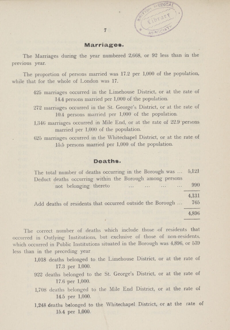 7 Marriages. The Marriages during the year numbered 2,668, or 92 less than in the previous year. The proportion of persons married was 17.2 per 1,000 of the population, while that for the whole of London was 17. 425 marriages occurred in the Limehouse District, or at the rate of 14.4 persons married per 1,000 of the population. 272 marriages occurred in the St. George's District, or at the rate of 10.4 persons married per 1,000 of the population. 1,346 marriages occurred in Mile End, or at the rate of 22.9 persons married per 1,000 of the population. 625 marriages occurred in the Whitechapel District, or at the rate of 15.5 persons married per 1,000 of the population. Deaths. The total number of deaths occurring in the Borough was 5,121 Deduct deaths occurring within the Borough among persons not belonging thereto 990 4,131 Add deaths of residents that occurred outside the Borough 765 4,896 The correct number of deaths which include those of residents that occurred in Outlying Institutions, but exclusive of those of non-residents, which occurred in Public Institutions situated in the Borough was 4,896, or 539 less than in the preceding year 1,018 deaths belonged to the Limehouse District, or at the rate of 17.3 per 1,000. 922 deaths belonged to the St. George's District, or at the rate of 17.6 per 1,000. 1,708 deaths belonged to the Mile End District, or at the rate or 14.5 per 1,000. 1,248 deaths belonged to the Whitechapel District, or at the rate of 15.4 per 1,000.
