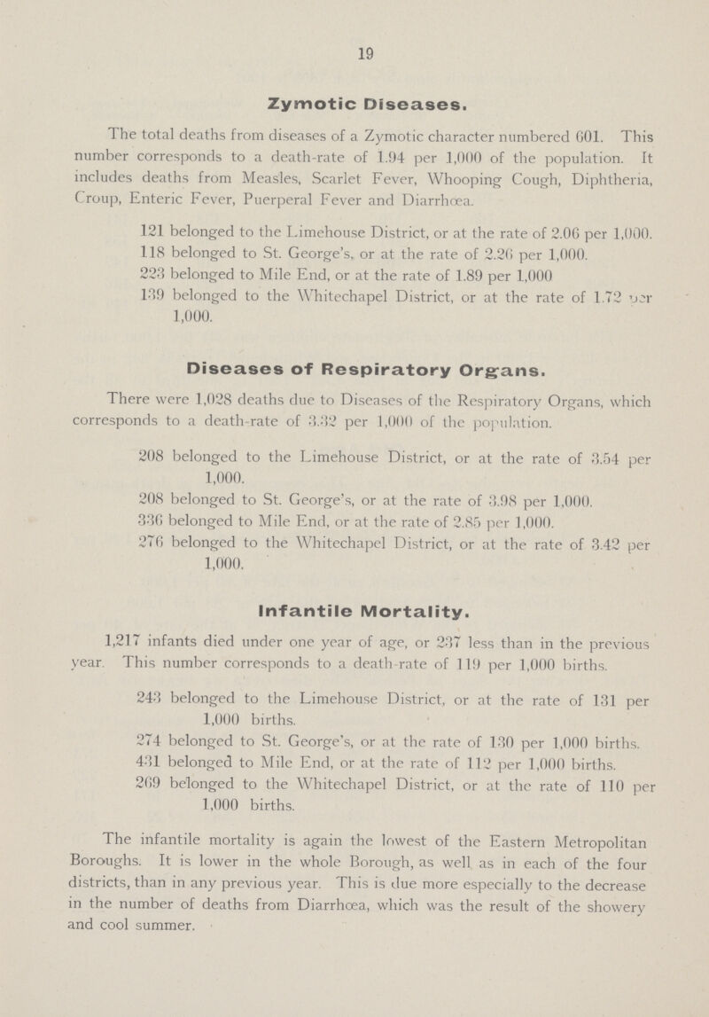 19 Zymotic Diseases. The total deaths from diseases of a Zymotic character numbered 601. This number corresponds to a death-rate of 1.94 per 1,000 of the population. It includes deaths from Measles, Scarlet Fever, Whooping Cough, Diphtheria, Croup, Enteric Fever, Puerperal Fever and Diarrhœa. 121 belonged to the Limehouse District, or at the rate of 2.06 per 1,000. 118 belonged to St. George's, or at the rate of 2.20 per 1,000. 223 belonged to Mile End, or at the rate of 1.89 per 1,000 139 belonged to the Whitechapel District, or at the rate of 1.72 per 1,000. Diseases of Respiratory Organs. There were 1,028 deaths due to Diseases of the Respiratory Organs, which corresponds to a death-rate of 3.32 per 1,000 of the population. 208 belonged to the Limehouse District, or at the rate of 3.54 per 1,000. 208 belonged to St. George's, or at the rate of 3.98 per 1,000. 336 belonged to Mile End, or at the rate of 2.85 per 1,000. 276 belonged to the Whitechapel District, or at the rate of 3.42 per 1,000. Infantile Mortality. 1,217 infants died under one year of age, or 237 less than in the previous year. This number corresponds to a death-rate of 119 per 1,000 births. 243 belonged to the Limehouse District, or at the rate of 131 per 1,000 births. 274 belonged to St. George's, or at the rate of 130 per 1,000 births. 431 belonged to Mile End, or at the rate of 112 per 1,000 births. 269 belonged to the Whitechapel District, or at the rate of 110 per 1,000 births. The infantile mortality is again the lowest of the Eastern Metropolitan Boroughs. It is lower in the whole Borough, as well as in each of the four districts, than in any previous year. This is due more especially to the decrease in the number of deaths from Diarrhoea, which was the result of the showery and cool summer.