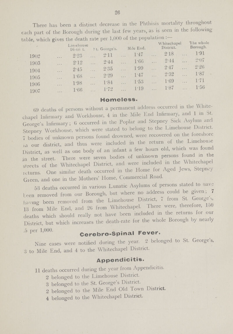 26 There has been a distinct decrease in the Phthisis mortality throughout each part of the Borough during the last few years, as is seen in the following table, which gives the death rate per 1,000 of the population:— Limehouse District. St. George's. Mile End. Whitechapel District. The whole Borough. 1902 2.23 2.41 1.47 2.48 1.91 1903 2.12 2.44 1.66 2.44 2.07 1904 2.45 2.35 1.99 2.47 2.26 1905 1.68 2.29 1.47 2.32 1.87 1906 1.98 1.84 1.53 1.69 1.71 1907 1.66 1.72 1.19 1.87 1.56 Homeless. 69 deaths of persons without a permanent address occurred in the White chapel Infirmary and Workhouse, 4 in the Mile End Infirmary, and 1 in St. George's Infirmary; 6 occurred in the Poplar and Stepney Sick Asylum and Stepney Workhouse, which were stated to belong to the Limehouse District. 7 bodies of unknown persons found drowned, were recovered on the foreshore in our district, and thus were included in the return of the Limehouse District, as well as one body of an infant a few hours old, which was found in the street. There were seven bodies of unknown persons found in the streets of the Whitechapel District, and were included in the Whitechapel returns. One similar death occurred in the Home for Aged Jews, Stepney Green, and one in the Mothers' Home, Commercial Road. 53 deaths occurred in various Lunatic Asylums of persons stated to have been removed from our Borough, but where no address could be given; 7 having been removed from the Limehouse District, 7 from St. George's, 13 from Mile End, and 26 from Whitechapel. There were, therefore, 150 deaths which should really not have been included in the returns for our District, but which increases the death-rate for the whole Borough by nearly .5 per 1,000. Cerebro-Spinal Fever. Nine cases were notified during the year. 2 belonged to St. George's, 3 to Mile End, and 4 to the Whitechapel District. Appendicitis. 11 deaths occurred during the year from Appendicitis. 2 belonged to the Limehouse District. 3 belonged to the St. George's District. 2 belonged to the Mile End Old Town District. 4 belonged to the Whitechapel District.
