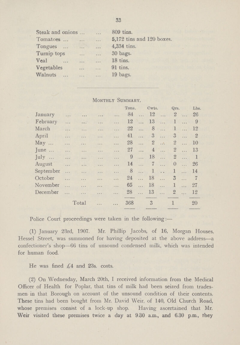 33 Steak and onions 809 tins. Tomatoes 5,172 tins and 120 boxes. Tongues 4,334 tins. Turnip tops 30 bags. Veal 18 tins. Vegetables 91 tins. Walnuts 19 bags. Monthly Summary. Tons. Cwts. Qrs. Lbs. January 84 12 2 26 February 12 13 1 9 March 22 8 1 12 April 41 3 3 2 May 28 2 2 10 June 27 4 2 13 July 9 18 2 1 August 14 7 0 26 September 8 1 1 14 October 24 18 3 7 November 65 18 1 27 December 28 13 2 12 Total 368 3 1 20 Police Court proceedings were taken in the following:— (1) January 23rd, 1907. Mr. Phillip Jacobs, of 16, Morgan Houses, Hessel Street, was summoned for having deposited at the above address—a confectioner's shop—66 tins of unsound condensed milk, which was intended for human food. He was fined £4 and 23s. costs. (2) On Wednesday, March 20th, I received information from the Medical Officer of Health for Poplar, that tins of milk had been seized from trades men in that Borough on account of the unsound condition of their contents. These tins had been bought from Mr. David Weir, of 140, Old Church Road, whose premises consist of a lock-up shop. Having ascertained that Mr. Weir visited these premises twice a day at 9.30 a.m., and 6.30 p.m., they