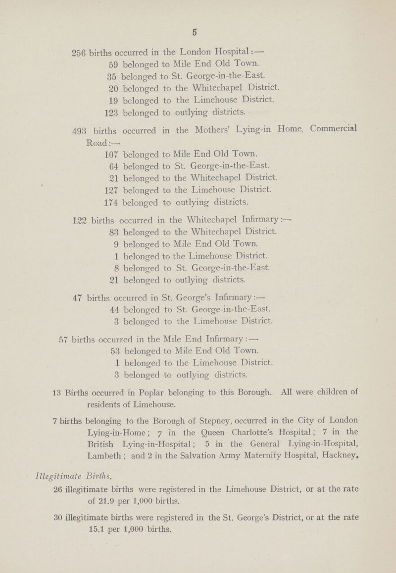 5 256 births occurred in the London Hospital:— 59 belonged to Mile End Old Town. 35 belonged to St. George-in-the-East. 20 belonged to the Whitechapel District. 19 belonged to the Limehouse District. 123 belonged to outlying districts. 493 births occurred in the Mothers' Lying-in Home, Commercial Road:— 107 belonged to Mile End Old Town. 64 belonged to St. George-in-the-East. 21 belonged to the Whitechapel District. 127 belonged to the Limehouse District. 174 belonged to outlying districts. 122 births occurred in the Whitechapel Infirmary:— 83 belonged to the Whitechapel District. 9 belonged to Mile End Old Town. 1 belonged to the Limehouse District. 8 belonged to St. George-in-the-East. 21 belonged to outlying districts. 47 births occurred in St. George's Infirmary:— 44 belonged to St. George-in-the-East. 3 belonged to the Limehouse District. 57 births occurred in the Mile End Infirmary: — 53 belonged to Mile End Old Town. 1 belonged to the Limehouse District. 3 belonged to outlying districts. 13 Births occurred in Poplar belonging to this Borough. All were children of residents of Limehouse. 7 births belonging to the Borough of Stepney, occurred in the City of London Lying-in-Home; 7 in the Queen Charlotte's Hospital; 7 in the British Lying-in-Hospital; 5 in the General Lying-in-Hospital, Lambeth ; and 2 in the Salvation Army Maternity Hospital, Hackney, Illegitimate Births, 26 illegitimate births were registered in the Limehouse District, or at the rate of 21.9 per 1,000 births. 30 illegitimate births were registered in the St. George's District, or at the rate 15.1 per 1,000 births.