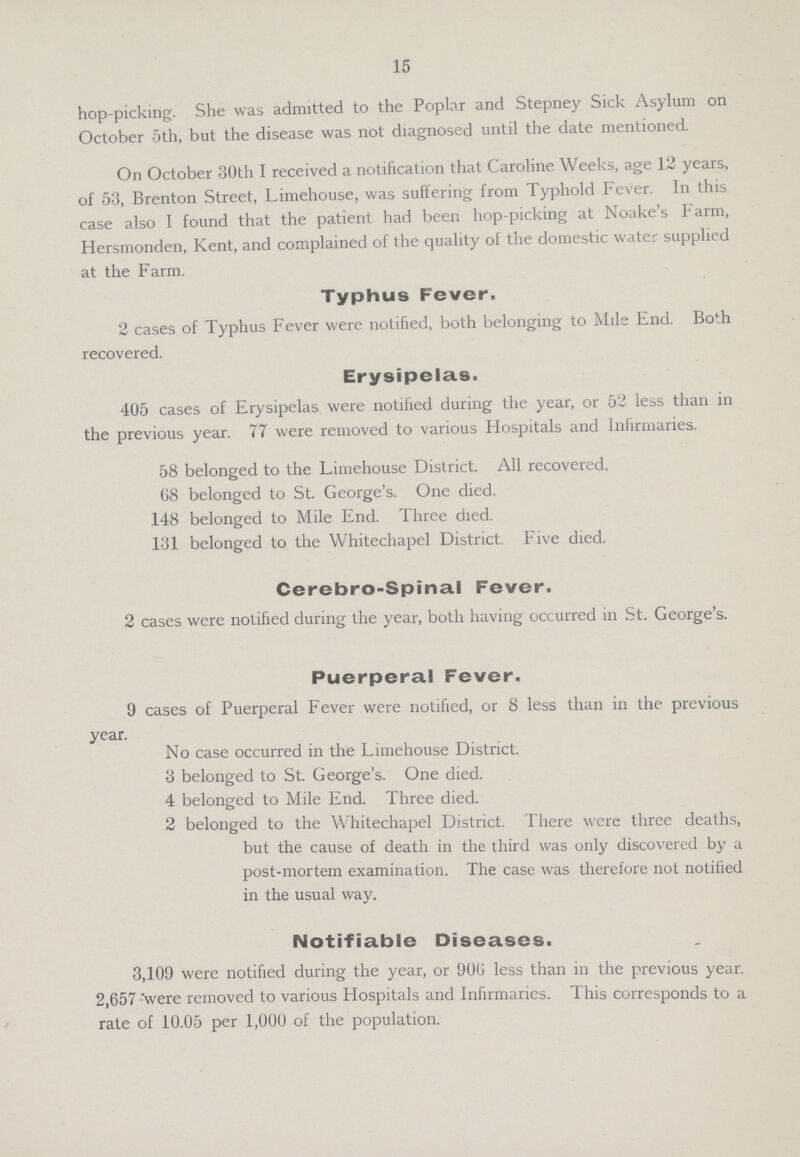 15 hop-picking. She was admitted to the Poplar and Stepney Sick Asylum on October 5th, but the disease was not diagnosed until the date mentioned. On October 30th I received a notification that Caroline Weeks, age 12 years, of 53, Brenton Street, Limehouse, was suffering from Typhoid Fever. In this case also I found that the patient had been hop-picking at Noake's Farm, Hersmonden, Kent, and complained of the quality of the domestic water supplied at the Farm. Typhus Fever. 2 cases of Typhus Fever were notified, both belonging to Mile End. Both recovered. Erysipelas. 405 cases of Erysipelas were notified during the year, or 52 less than in the previous year. 77 were removed to various Hospitals and Infirmaries. 58 belonged to the Limehouse District. All recovered. 68 belonged to St. George's. One died. 148 belonged to Mile End. Three died. 131 belonged to the Whitechapel District. Five died. Cerebro-Spinal Fever. 2 cases were notified during the year, both having occurred in St. George's. Puerperal Fever. 9 cases of Puerperal Fever were notified, or 8 less than in the previous year. No case occurred in the Limehouse District. 3 belonged to St. George's. One died. 4 belonged to Mile End. Three died. 2 belonged to the Whitechapel District. There were three deaths, but the cause of death in the third was only discovered by a post-mortem examination. The case was therefore not notified in the usual way. Notifiable Diseases. 3,109 were notified during the year, or 906 less than in the previous year. 2,657 were removed to various Hospitals and Infirmaries. This corresponds to a rate of 10.05 per 1,000 of the population.