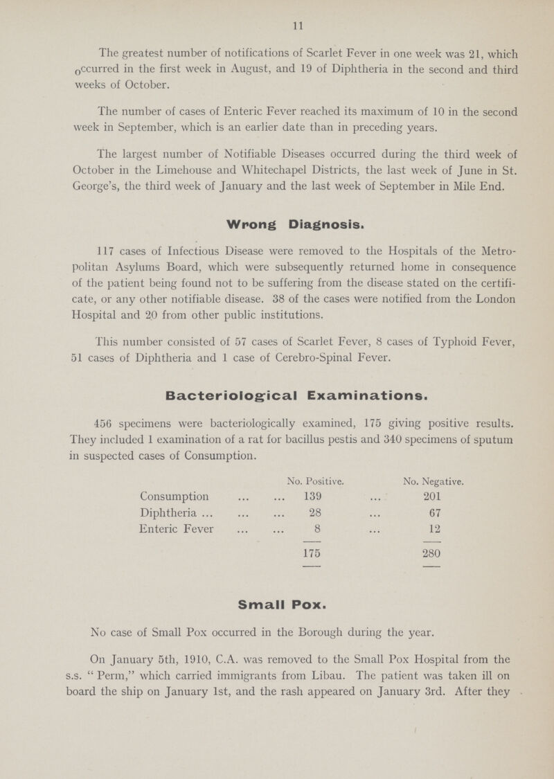 11 The greatest number of notifications of Scarlet Fever in one week was 21, which occurred in the first week in August, and 19 of Diphtheria in the second and third weeks of October. The number of cases of Enteric Fever reached its maximum of 10 in the second week in September, which is an earlier date than in preceding years. The largest number of Notifiable Diseases occurred during the third week of October in the Lime house and White chapel Districts, the last week of June in St. George's, the third week of January and the last week of September in Mile End. Wrong Diagnosis. 117 cases of Infectious Disease were removed to the Hospitals of the Metro politan Asylums Board, which were subsequently returned home in consequence of the patient being found not to be suffering from the disease stated on the certifi cate, or any other notifiable disease. 38 of the cases were notified from the London Hospital and 20 from other public institutions. This number consisted of 57 cases of Scarlet Fever, 8 cases of Typhoid Fever, 51 cases of Diphtheria and 1 case of Cerebro-Spinal Fever. Bacteriological Examinations. 456 specimens were bacteriologically examined, 175 giving positive results. They included 1 examination of a rat for bacillus pestis and 340 specimens of sputum in suspected cases of Consumption. No. Positive. No. Negative. Consumption 139 201 Diphtheria 28 67 Enteric Fever 8 12 175 280 Small Pox. No case of Small Pox occurred in the Borough during the year. On January 5th, 1910, C.A. was removed to the Small Pox Hospital from the s.s. Perm, which carried immigrants from Libau. The patient was taken ill on board the ship on January 1st, and the rash appeared on January 3rd. After they