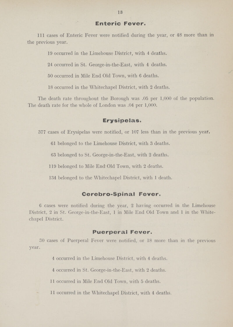 13 Enteric Fever. Ill cases of Enteric Fever were notified during the year, or 48 more than in the previous year. 19 occurred in the Limehouse District, with 4 deaths. 24 occurred in St. George-in-the-East, with 4 deaths. 50 occurred in Mile End Old Town, with 6 deaths. 18 occurred in the Whitechapel District, with 2 deaths. The death rate throughout the Borough was .05 per 1,000 of the population. The death rate for the whole of London was .04 per 1,000. Erysipelas. 377 cases of Erysipelas were notified, or 107 less than in the previous year. 61 belonged to the Limehouse District, with 3 deaths. 63 belonged to St. George-in-the-East, with 2 deaths. 119 belonged to Mile End Old Town, with 2 deaths. 134 belonged to the Whitechapel District, with 1 death. Cerebro-Spinal Fever. G cases were notified during the year, 2 having occurred in the Limehouse District, 2 in St. George-in-the-East, 1 in Mile End Old Town and 1 in the White chapel District. Puerperal Fever. 30 cases of Puerperal Fever were notified, or 18 more than in the previous year. 4 occurred in the Limehouse District, with 4 deaths. 4 occurred in St. George-in-the-East, with 2 deaths. 11 occurred in Mile End Old Town, with 5 deaths. 11 occurred in the Whitechapel District, with 4 deaths.