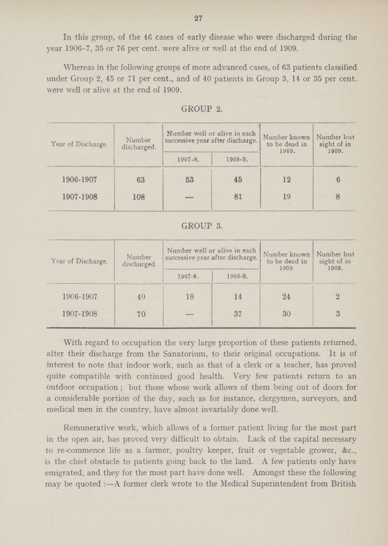 27 In this group, of the 46 cases of early disease who were discharged during the year 1906-7, 35 or 76 per cent, were alive or well at the end of 1909. Whereas in the following groups of more advanced cases, of 63 patients classified under Group 2, 45 or 71 per cent., and of 40 patients in Group 3, 14 or 35 per cent, were well or alive at the end of 1909. GROUP 2. Year of Discharge. Number discharged. Number well or alive in each successive year after discharge. Number known to be dead in 1909. Number lost sight of in 1909. 1907-8. 1908-9. 1906-1907 63 53 45 12 6 1907-1908 108 — 81 19 8 GROUP 3. Year of Discharge. Number discharged. Number well or alive in each successive year after discharge. Number known to be dead in 1909. Number lost sight of in 1909. 1907-8. 1908-9. 1906-1907 40 18 14 24 2 1907-1908 70 — 37 30 3 With regard to occupation the very large proportion of these patients returned, after their discharge from the Sanatorium, to their original occupations. It is of interest to note that indoor work, such as that of a clerk or a teacher, has proved quite compatible with continued good health. Very few patients return to an outdoor occupation ; but those whose work allows of them being out of doors for a considerable portion of the day, such as for instance, clergymen, surveyors, and medical men in the country, have almost invariably done well. Remunerative work, which allows of a former patient living for the most part in the open air, has proved very difficult to obtain. Lack of the capital necessary to re-commence life as a farmer, poultry keeper, fruit or vegetable grower, &c., is the chief obstacle to patients going back to the land. A few patients only have emigrated, and they for the most part have done well. Amongst these the following may be quoted :—A former clerk wrote to the Medical Superintendent from British