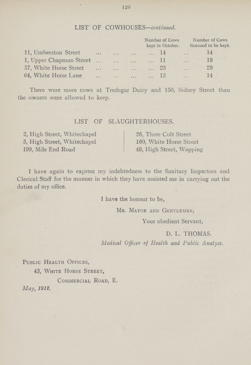 120 LIST OF COWHOUSES—continued. Number of Cows kept in October. Number of Cows licensed to be kept. 11, Umberston Street 14 14 1, Upper Chapman Street 11 19 37, White Horse Street 23 29 (34, White Horse Lane 13 14 There were more cows at Tredegar Dairy and 150, Sidney Street than the owners were allowed to keep. LIST OF SLAUGHTERHOUSES. 2, High Street, Whitechapel 3, High Street, Whitechapel 199, Mile End Road 26, Three Colt Street 160, White Horse Street 49, High Street, Wapping I have again to express my indebtedness to the Sanitary Inspectors and Clerical Staff for the manner in which they have assisted me in carrying out the duties of my office. I have the honour to be, Mr. Mayor and Gentlemen, Your obedient Servant, D. L. THOMAS. Medical Officer of Health and Public Analyst. Public Health Offices, 43, White Horse Street, Commercial Road, E. May, 1912.