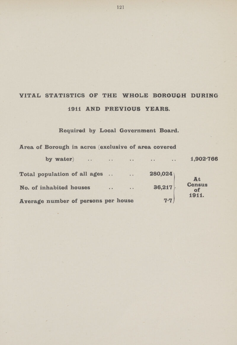 121 VITAL STATISTICS OF THE WHOLE BOROUGH DURING 1911 AND PREVIOUS YEARS. Required by Local Government Board. Area of Borough in acres (exclusive of area covered by water) 1,902.766 Total population of all ages 280,024 No. of inhabited houses 36,217 Average number of persons per house 7.7 At Census of 1911.