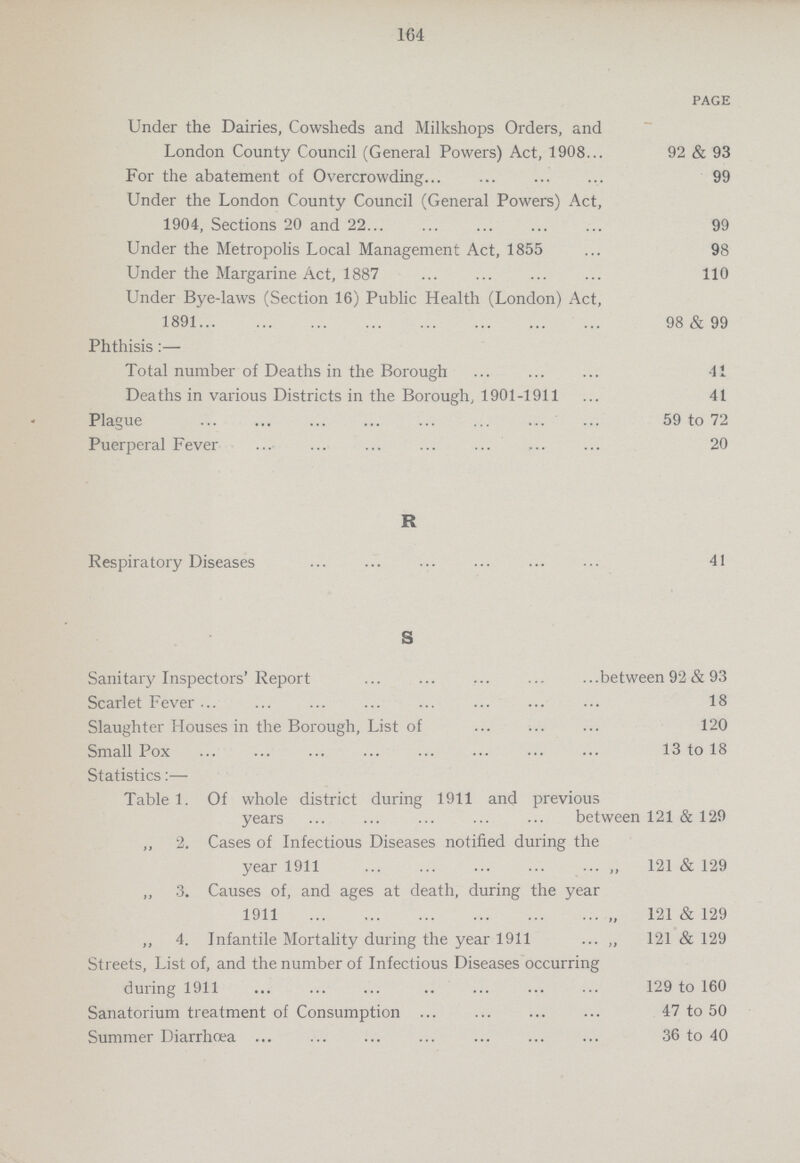 164 PAGE Under the Dairies, Cowsheds and Milkshops Orders, and London County Council (General Powers) Act, 1908 92 & 93 For the abatement of Overcrowding 99 Under the London County Council (General Powers) Act, 1904, Sections 20 and 22 99 Under the Metropolis Local Management Act, 1855 98 Under the Margarine Act, 1887 110 Under Bye-laws (Section 16) Public Health (London) Act, 1891 98 & 99 Phthisis:— Total number of Deaths in the Borough 41 Deaths in various Districts in the Borough, 1901-1911 41 Plague 59 to 72 Puerperal Fever 20 R Respiratory Diseases 41 S Sanitary Inspectors' Report between 92 & 93 Scarlet Fever 18 Slaughter Houses in the Borough, List of 120 Small Pox 13 to 18 Statistics:— Table 1. Of whole district during 1911 and previous years between 121 & 129 „ 2. Cases of Infectious Diseases notified during the year 1911 121 & 129 3. Causes of, and ages at death, during the year 1911 121 & 129 ,, 4. Infantile Mortality during the year 1911 „ 121 & 129 Streets, List of, and the number of Infectious Diseases occurring during 1911 129 to 160 Sanatorium treatment of Consumption 47 to 50 Summer Diarrhoea 36 to 40