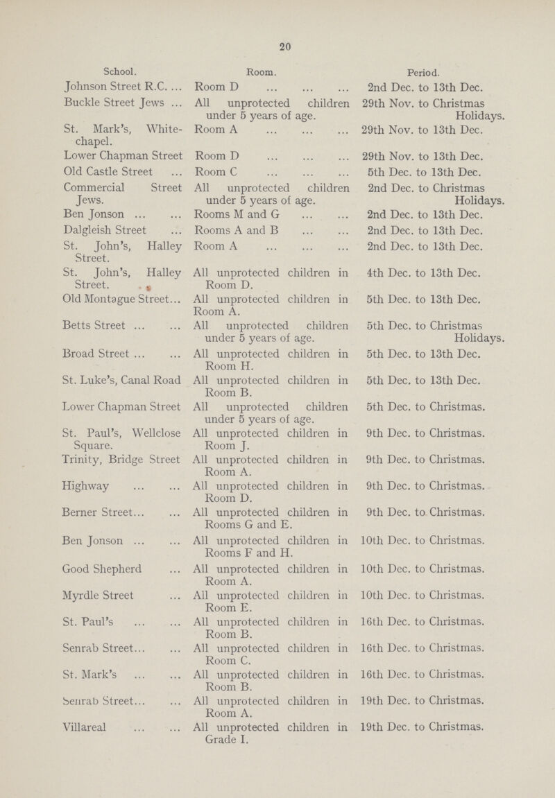 20 School. Room. Period. Johnson Street R.C. Room D 2nd Dec. to 13th Dec. Buckle Street Jews All unprotected children under 5 years of age. 29th Nov. to Christmas Holidays. St. Mark's, White chapel. Room A 29th Nov. to 13th Dec. Lower Chapman Street Room D 29th Nov. to 13th Dec. Old Castle Street Room C 5th Dec. to 13th Dec. Commercial Street Jews. All unprotected children under 5 years of age. 2nd Dec. to Christmas Holidays. Ben Jonson Rooms M and G 2nd Dec. to 13th Dec. Dalgleish Street Rooms A and B 2nd Dec. to 13th Dec. St. John's, Halley Street. Room A 2nd Dec. to 13th Dec. St. John's, Halley Street. All unprotected children in Room D. 4th Dec. to 13th Dec. Old Montague Street All unprotected children in Room A. 5th Dec. to 13th Dec. Betts Street All unprotected children under 5 years of age. 5th Dec. to Christmas Holidays. Broad Street All unprotected children in Room H. 5th Dec. to 13th Dec. St. Luke's, Canal Road All unprotected children in Room B. 5th Dec. to 13th Dec. Lower Chapman Street All unprotected children under 5 years of age. 5th Dec. to Christmas. St. Paul's, Wellclose Square. All unprotected children in Room J. 9th Dec. to Christmas. Trinity, Bridge Street All unprotected children in Room A. 9th Dec. to Christmas. Highway All unprotected children in Room D. 9th Dec. to Christmas. Berner Street All unprotected children in Rooms G and E. 9th Dec. to Christmas. Ben Jonson All unprotected children in Rooms F and H. 10th Dec. to Christmas. Good Shepherd All unprotected children in Room A. 10th Dec. to Christmas. Myrdle Street All unprotected children in Room E. 10th Dec. to Christmas. St. Paul's All unprotected children in Room B. 16th Dec. to Christmas. Senrab Street All unprotected children in Room C. 16th Dec. to Christmas. St. Mark's All unprotected children in Room B. 16th Dec. to Christmas. Senrab Street All unprotected children in Room A. 19th Dec. to Christmas. Villareal All unprotected children in Grade I. 19th Dec. to Christmas.