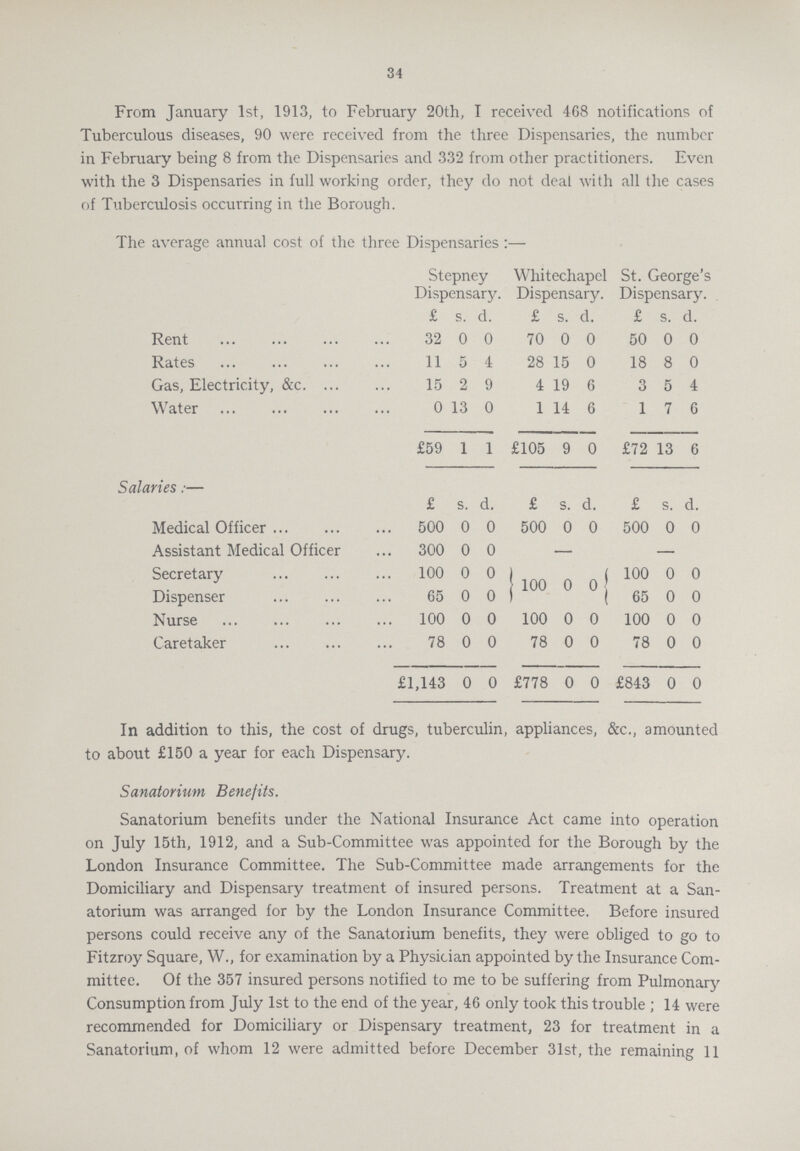 34 From January 1st, 1913, to February 20th, I received 468 notifications of Tuberculous diseases, 90 were received from the three Dispensaries, the number in February being 8 from the Dispensaries and 332 from other practitioners. Even with the 3 Dispensaries in full working order, they do not deal with all the cases of Tuberculosis occurring in the Borough. The average annual cost of the three Dispensaries:— Stepney Dispensary. Whitechapel Dispensary. St. George's Dispensary. £ s. d. £ s. d. £ s. d. Rent 32 0 0 70 0 0 50 0 0 Rates 11 5 4 28 15 0 18 8 0 Gas, Electricity, &c. 15 2 9 4 19 6 3 5 4 Water 0 13 0 1 14 6 1 7 6 £59 1 1 £105 9 0 £72 13 6 Salaries:— £ s. d. £ s. d. £ s. d. Medical Officer 500 0 0 500 0 0 500 0 0 Assistant Medical Officer 300 0 0 — — Secretary 100 0 0 100 0 0 100 0 0 Dispenser 65 0 0 65 0 0 Nurse 100 0 0 100 0 0 100 0 0 Caretaker 78 0 0 78 0 0 78 0 0 £1,143 0 0 £778 0 0 £843 0 0 In addition to this, the cost of drugs, tuberculin, appliances, &c., amounted to about £150 a year for each Dispensary. Sanatorium Benefits. Sanatorium benefits under the National Insurance Act came into operation on July 15th, 1912, and a Sub-Committee was appointed for the Borough by the London Insurance Committee. The Sub-Committee made arrangements for the Domiciliary and Dispensary treatment of insured persons. Treatment at a San atorium was arranged for by the London Insurance Committee. Before insured persons could receive any of the Sanatorium benefits, they were obliged to go to Fitzroy Square, W., for examination by a Physician appointed by the Insurance Com mittee. Of the 357 insured persons notified to me to be suffering from Pulmonary Consumption from July 1st to the end of the year, 46 only took this trouble ; 14 were recommended for Domiciliary or Dispensary treatment, 23 for treatment in a Sanatorium, of whom 12 were admitted before December 31st, the remaining 11