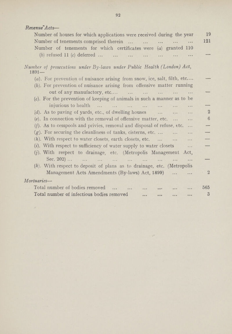 92 Revenue Acts— Number of houses for which applications were received during the year 19 Number of tenements comprised therein 121 Number of tenements for which certificates were (a) granted 110 (b) refused 11 (c) deferred — Numbey of prosecutions under By-laws under Public Health (London) Act, 1891— (а). For prevention of nuisance arising from snow, ice, salt, filth, etc — (б). For prevention of nuisance arising from offensive matter running out of any manufactory, etc — (c). For the prevention of keeping of animals in such a manner as to be injurious to health — (d). As to paving of yards, etc., of dwelling houses 2 (e). In connection with the removal of offensive matter, etc. 6 (/). As to cesspools and privies, removal and disposal of refuse, etc. — (g). For securing the cleanliness of tanks, cisterns, etc — (h). With respect to water closets, earth closets, etc — (»). With respect to sufficiency of water supply to water closets — (j). With respect to drainage, etc. (Metropolis Management Act, Sec. 202) — (k). With respect to deposit of plans as to drainage, etc. (Metropolis Management Acts Amendments (By-laws) Act, 1899) 2 Mortuaries— Total number of bodies removed 565 Total number of infectious bodies removed 3