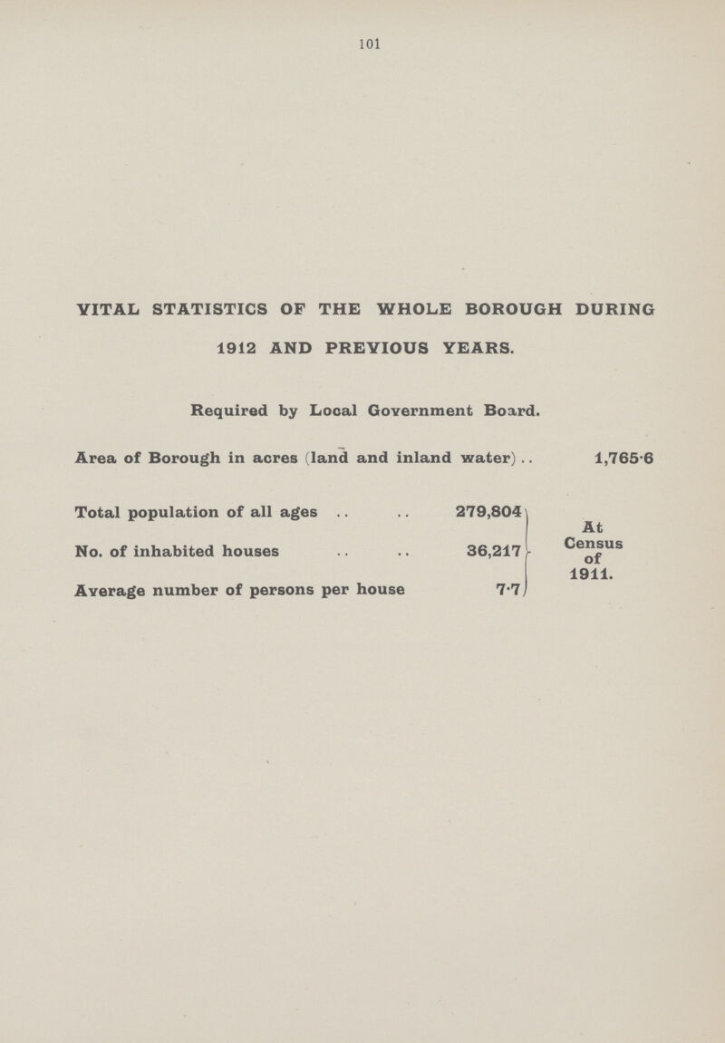 101 VITAL STATISTICS OF THE WHOLE BOROUGH DURING 1912 AND PREVIOUS YEARS. Required by Local Government Board. Area of Borough in acres (land and inland water).. 1,765-6 Total population of all ages 279,804 At No. of inhabited houses .. 36,217 Census of 1911. Average number of persons per house 7.7