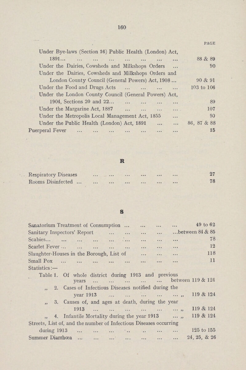 160 PAGE Under Bye-laws (Section 16) Public Health (London) Act, 1891 88 & 89 Under the Dairies, Cowsheds and Milkshops Orders 90 Under the Dairies, Cowsheds and Milkshops Orders and London County Council (General Powers) Act, 1908 90 & 91 Under the Food and Drugs Acts 103 to 106 Under the London County Council (General Powers) Act, 1904, Sections 20 and 22 89 Under the Margarine Act, 1887 107 Under the Metropolis Local Management Act, 1855 90 Under the Public Health (London) Act, 1891 86, 87 & 88 Puerperal Fever 15 R Respiratory Diseases 27 Rooms Disinfected 78 S Sanatorium Treatment of Consumption 49 to 62 Sanitary Inspectors' Report between 84 & 85 Scabies 78 Scarlet Fever 12 Slaughter-Houses in the Borough, List of 118 Small Pox 11 Statistics:— Table 1. Of whole district during 1913 and previous years between 119 & 124 ,, 2. Cases of Infectious Diseases notified during the year 1913 119 & 124 „ 3. Causes of, and ages at death, during the year 1913 119 & 124 ,, 4. Infantile Mortality during the year 1913 119 & 124 Streets, List of, and the number of Infectious Diseases occurring during 1913 125 to 155 Summer Diarrhœa 24, 25, & 26