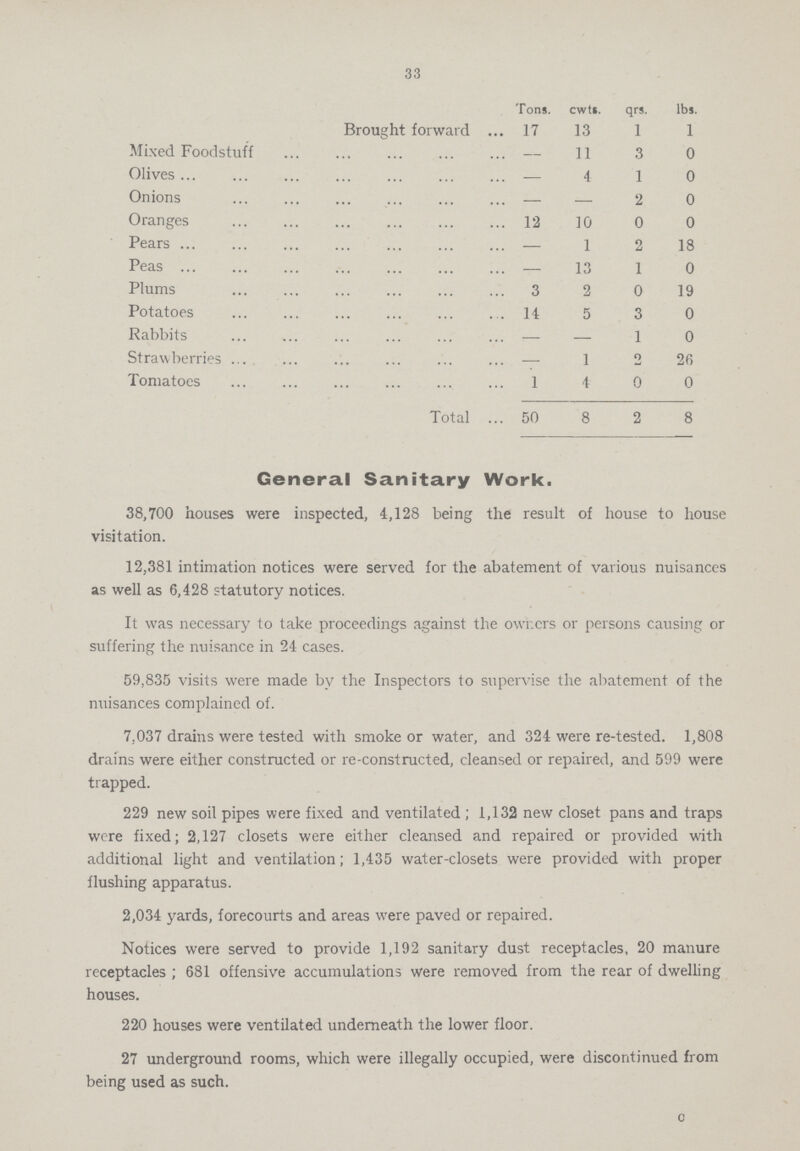 33  Tons. cwts. qrs. lbs. Brought forward 17 13 1 1 Mixed Foodstuff — 11 3 0 Olives — 4 1 0 Onions — — 2 0 Oranges 12 10 0 0 Pears — 1 2 18 Peas — 13 1 0 Plums 3 2 0 19 Potatoes 14 5 3 0 Rabbits — — 1 0 Strawberries — 1 2 26 Tomatoes 1 4 0 0 Total 50 8 2 8 General Sanitary Work. 38,700 houses were inspected, 4,128 being the result of house to house visitation. 12,381 intimation notices were served for the abatement of various nuisances as well as 6,428 statutory notices. It was necessary to take proceedings against the owners or persons causing or suffering the nuisance in 24 cases. 59,835 visits were made by the Inspectors to supervise the abatement of the nuisances complained of. 7,037 drains were tested with smoke or water, and 324 were re-tested. 1,808 drains were either constructed or re-constructed, cleansed or repaired, and 599 were trapped. 229 new soil pipes were fixed and ventilated ; 1,132 new closet pans and traps were fixed; 2,127 closets were either cleansed and repaired or provided with additional light and ventilation; 1,435 water-closets were provided with proper flushing apparatus. 2,034 yards, forecourts and areas were paved or repaired. Notices were served to provide 1,192 sanitary dust receptacles, 20 manure receptacles ; 681 offensive accumulations were removed from the rear of dwelling houses. 220 houses were ventilated underneath the lower floor. 27 underground rooms, which were illegally occupied, were discontinued from being used as such. c