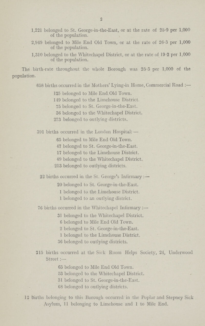 2 1,221 belonged to St. George-in-the-East, or at the rate of 25.9 per 1,000 of the population. 2,949 belonged to Mile End Old Town, or at the rate of 26.3 per 1,000 of the population. 1,310 belonged to the Whitechapel District, or at the rate of 19.2 per 1,000 of the population. The birth-rate throughout the whole Borough was 25.3 per 1,000 of the population. 658 births occurred in the Mothers' Lying-in Home, Commercial Road :— 125 belonged to Mile End Old Town. 149 belonged to the Limehouse District. 75 belonged to St. George-in-the-East. 36 belonged to the Whitechapel District. 273 belonged to outlying districts. 391 births occurred in the London Hospital: — 65 belonged to Mile End Old Town. 47 belonged to St. George-in-the-East. 17 belonged to the Limehouse District. 49 belonged to the Whitechapel District. 213 belonged to outlying districts. 22 births occurred in the St. George's Infirmary:— 20 belonged to St. George-in-the-East. 1 belonged to the Limehouse District. 1 belonged to an outlying district. 76 births occurred in the Whitechapel Infirmary:— 31 belonged to the Whitechapel District. 6 belonged to Mile End Old Town. 2 belonged to St. George-in-the-East. 1 belonged to the Limehouse District. 36 belonged to outlying districts. 215 births occurred at the Sick Room Helps Society, 24, Underwood Street:— 63 belonged to Mile End Old Town. 53 belonged to the Whitechapel District. 31 belonged to St. George-in-the-East. 68 belonged to outlying districts. 12 births belonging to this Borough occurred in the Poplar and Stepney Sick Asylum, 11 belonging to Limehouse and 1 to Mile End.