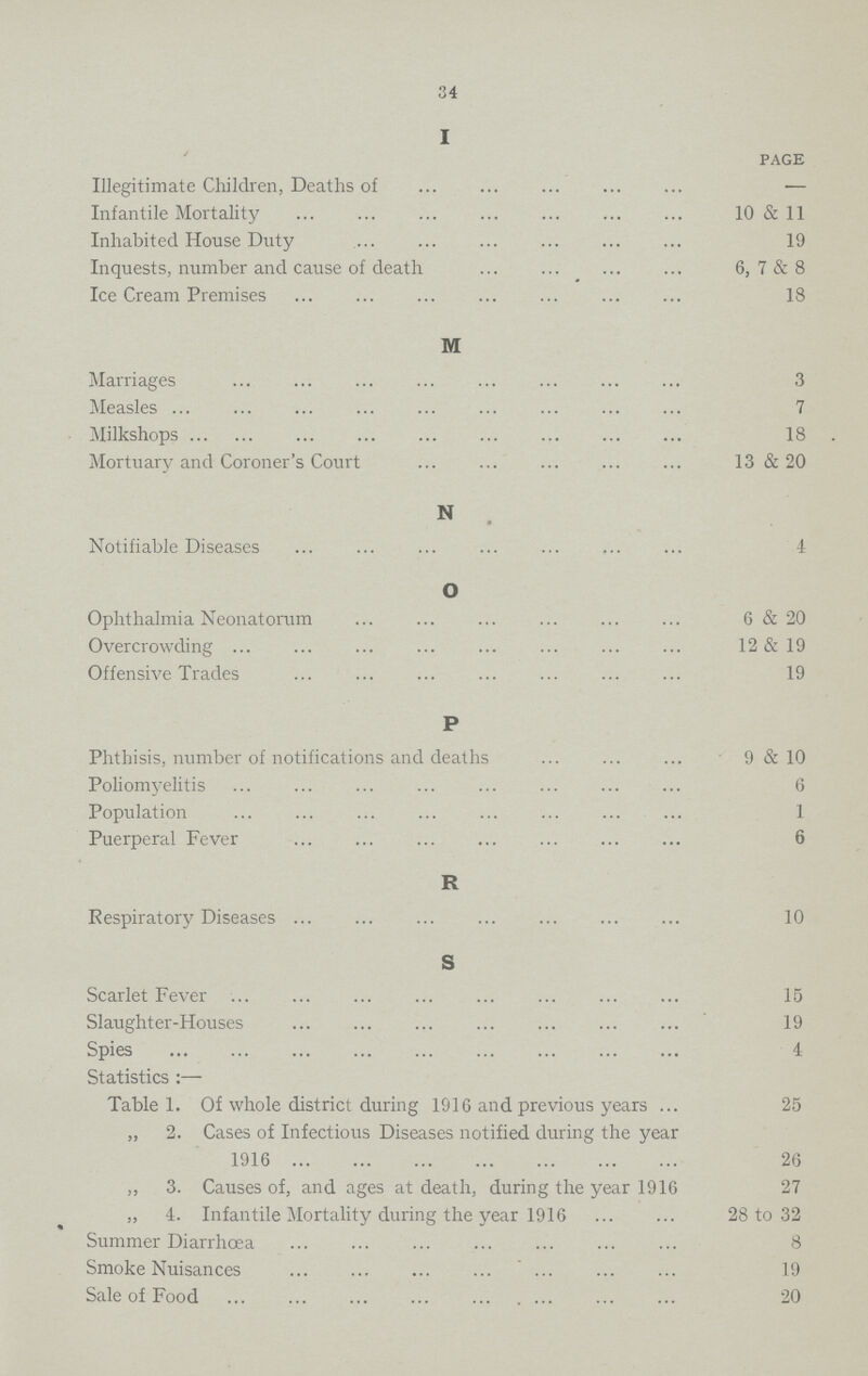 34 I PAGE Illegitimate Children, Deaths of — Infantile Mortality 10 & 11 Inhabited House Duty 19 Inquests, number and cause of death 6, 7 & 8 Ice Cream Premises 18 M Marriages 3 Measles 7 Milkshops 18 Mortuary and Coroner's Court 13 & 20 N Notifiable Diseases 4 O Ophthalmia Neonatorum 6 & 20 Overcrowding 12 & 19 Offensive Trades 19 P Phthisis, number of notifications and deaths 9 & 10 Poliomyelitis 6 Population 1 Puerperal Fever 6 R Respiratory Diseases 10 S Scarlet Fever 15 Slaughter-Houses 19 Spies 4 Statistics :— Table 1. Of whole district during 1916 and previous years 25 „ 2. Cases of Infectious Diseases notified during the year 1916 26 ,, 3. Causes of, and ages at death, during the year 1916 27 „ 4. Infantile Mortality during the year 1916 28 to 32 Summer Diarrhœa 8 Smoke Nuisances 19 Sale of Food 20