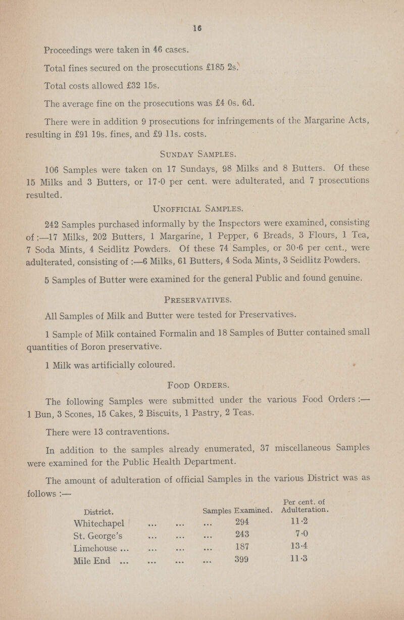 16 Proceedings were taken in 46 cases. Total fines secured on the prosecutions £185 2s. Total costs allowed £32 15s. The average fine on the prosecutions was £4 0s. 6d. There were in addition 9 prosecutions for infringements of the Margarine Acts, resulting in £91 19s. fines, and £9 l1s. costs. Sunday Samples. 106 Samples were taken on 17 Sundays, 98 Milks and 8 Butters. Of these 15 Milks and 3 Butters, or 17.0 per cent. were adulterated, and 7 prosecutions resulted. Unofficial Samples. 242 Samples purchased informally by the Inspectors were examined, consisting of:—17 Milks, 202 Butters, 1 Margarine, 1 Pepper, 6 Breads, 3 Flours, 1 Tea, 7 Soda Mints, 4 Seidlitz Powders. Of these 74 Samples, or 30.6 per cent., were adulterated, consisting of:—6 Milks, 61 Butters, 4 Soda Mints, 3 Seidlitz Powders. 5 Samples of Butter were examined for the general Public and found genuine. Preservatives. All Samples of Milk and Butter were tested for Preservatives. 1 Sample of Milk contained Formalin and 18 Samples of Butter contained small quantities of Boron preservative. 1 Milk was artificially coloured. Food Orders. The following Samples were submitted under the various Food Orders: 1 Bun, 3 Scones, 15 Cakes, 2 Biscuits, 1 Pastry, 2 Teas. There were 13 contraventions. In addition to the samples already enumerated, 37 miscellaneous Samples were examined for the Public Health Department. The amount of adulteration of official Samples in the various District was as follows :— District. Samples Examined. Per cent.of Adulteration. Whitechapel 294 11.2 St. George's 243 7.0 Limehouse 187 13.4 Mile End 399 11.3
