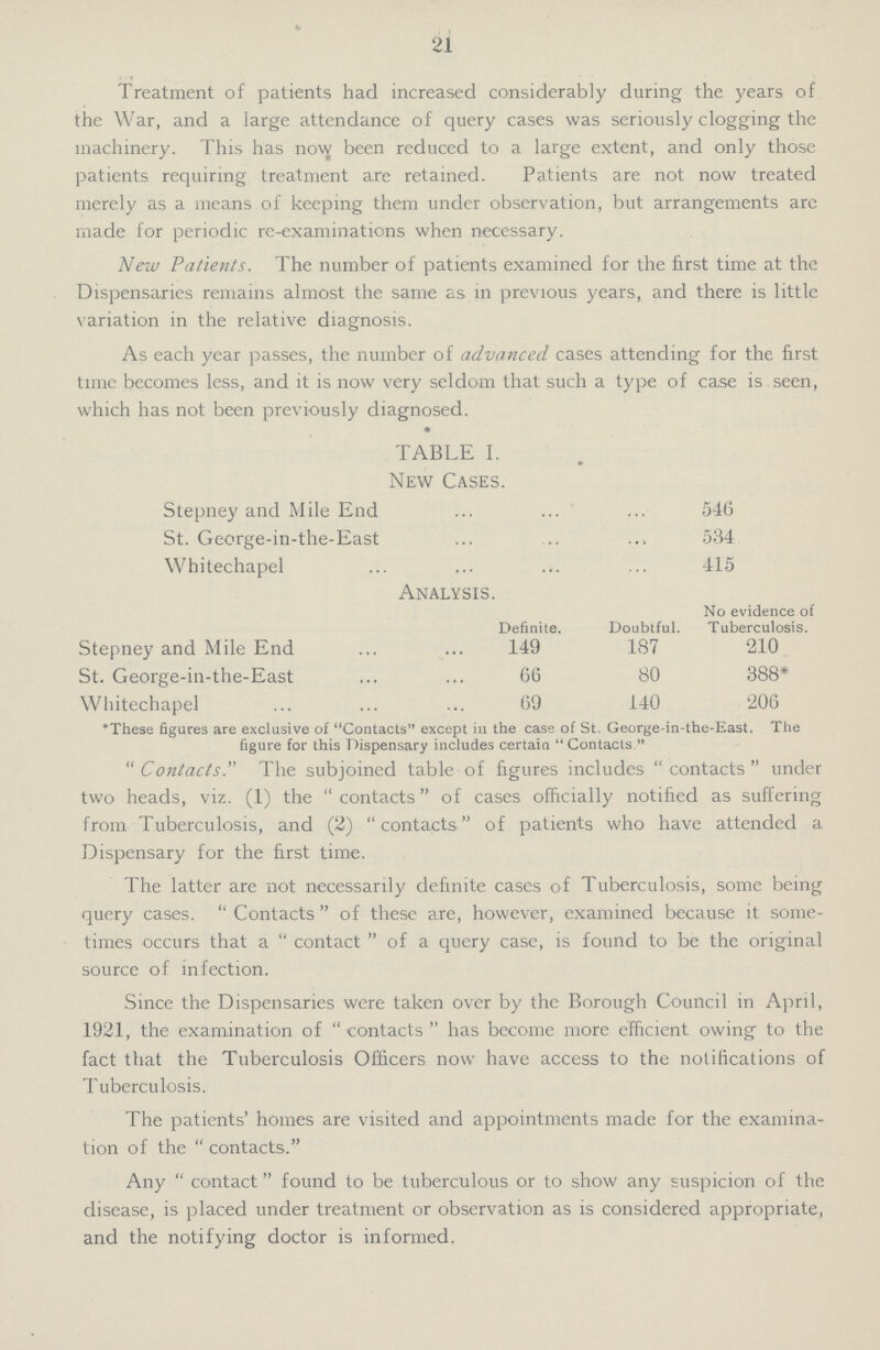 21 Treatment of patients had increased considerably during the years of the War, and a large attendance of query cases was seriously clogging the machinery. This has now been reduced to a large extent, and only those patients requiring treatment are retained. Patients are not now treated merely as a means of keeping them under observation, but arrangements are made for periodic re-examinations when necessary. New Patients. The number of patients examined for the first time at the Dispensaries remains almost the same as in previous years, and there is little variation in the relative diagnosis. As each year passes, the number of advanced cases attending for the first time becomes less, and it is now very seldom that such a type of case is seen, which has not been previously diagnosed. TABLE I. New Cases. Stepney and Mile End 546 St. George-in-the-East 534 Whitechapel 415 Analysis. Definite. Doubtful. No evidence of Tuberculosis. Stepney and Mile End 149 187 210 St. George-in-the-East 66 80 388* Whitechapel 69 140 206 *These figures are exclusive of Contacts except in the case of St. George-in-the-East. The figure for this Dispensary includes certain  Contacts   Contacts. The subjoined table of figures includes  contacts  under two heads, viz. (1) the  contacts of cases officially notified as suffering from Tuberculosis, and (2) contacts of patients who have attended a Dispensary for the first time. The latter are not necessarily definite cases of Tuberculosis, some being query cases.  Contacts  of these are, however, examined because it some times occurs that a  contact  of a query case, is found to be the original source of infection. Since the Dispensaries were taken over by the Borough Council in April, 1921, the examination of  contacts  has become more efficient owing to the fact that the Tuberculosis Officers now have access to the notifications of Tuberculosis. The patients' homes are visited and appointments made for the examina tion of the  contacts. Any  contact found to be tuberculous or to show any suspicion of the disease, is placed under treatment or observation as is considered appropriate, and the notifying doctor is informed.