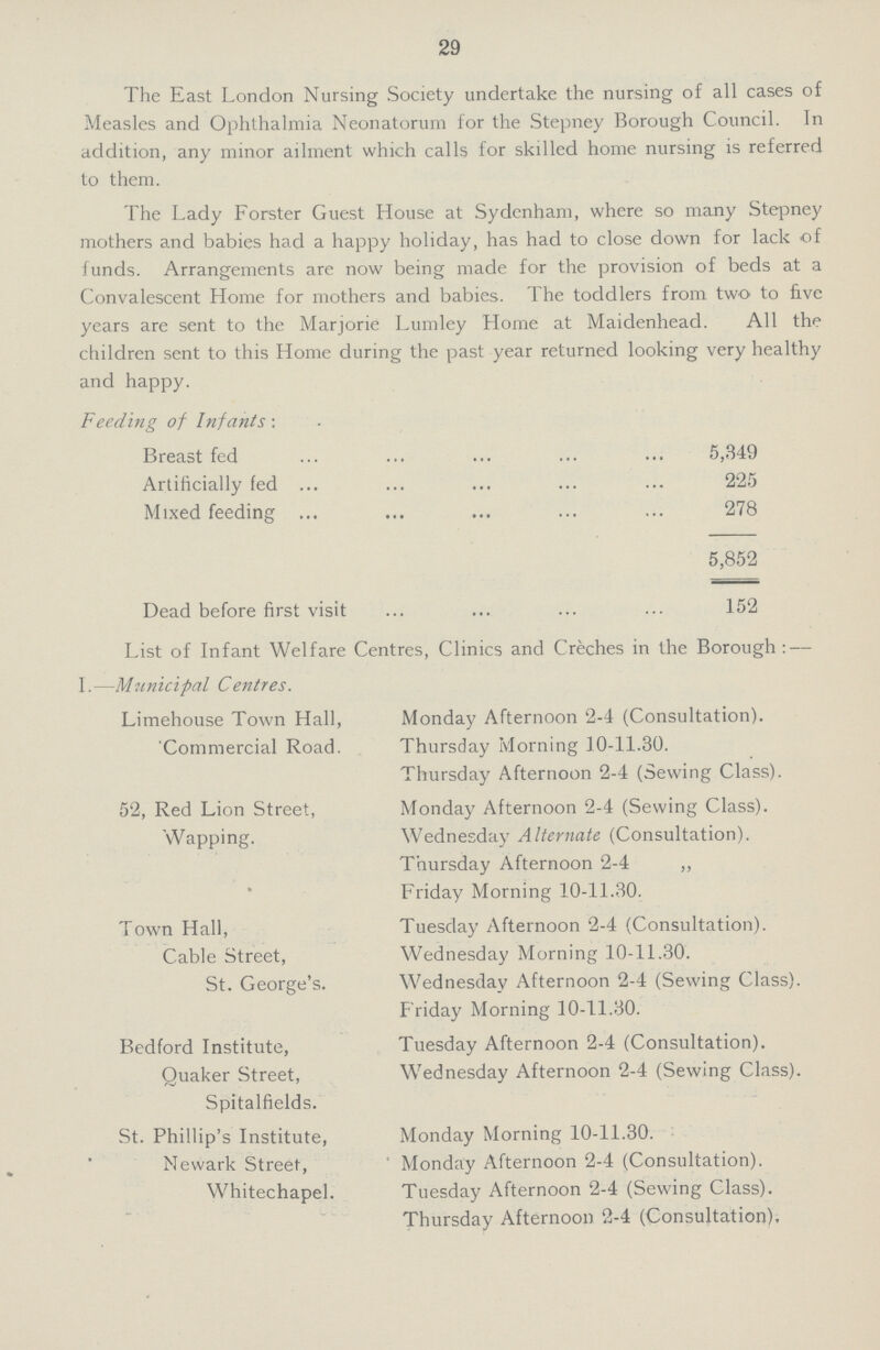 29 The East London Nursing Society undertake the nursing of all cases of Measles and Ophthalmia Neonatorum for the Stepney Borough Council. In addition, any minor ailment which calls for skilled home nursing is referred to them. The Lady Forster Guest House at Sydenham, where so many Stepney mothers and babies had a happy holiday, has had to close down for lack of funds. Arrangements are now being made for the provision of beds at a Convalescent Home for mothers and babies. The toddlers from two to five years are sent to the Marjorie Lumley Home at Maidenhead. All the children sent to this Home during the past year returned looking very healthy and happy. Feeding of Infants: Breast fed 5,349 Artificially fed 225 Mixed feeding 278 5,852 Dead before first visit 152 List of Infant Welfare Centres, Clinics and Creches in the Borough:— 1.—Municipal Centres. Limehouse Town Hall, Commercial Road. Monday Afternoon 2-4 (Consultation). Thursday Morning 10-11.30. Thursday Afternoon 2-4 (Sewing Class). 52, Red Lion Street, Wapping. Monday Afternoon 2-4 (Sewing Class). Wednesday Alternate (Consultation). Thursday Afternoon 2-4 „ Friday Morning 10-11.30. Town Hall, Cable Street, St. George's. Tuesday Afternoon 2-4 (Consultation). Wednesday Morning 10-11.30. Wednesday Afternoon 2-4 (Sewing Class). F riday Morning 10-11.30. Bedford Institute, Quaker Street, Spitalfields. Tuesday Afternoon 2-4 (Consultation). Wednesday Afternoon 2-4 (Sewing Class). St. Phillip's Institute, Newark Street, Whitechapel. Monday Morning 10-11.30. Monday Afternoon 2-4 (Consultation). Tuesday Afternoon 2-4 (Sewing Class). Thursday Afternoon 2-4 (Consultation).