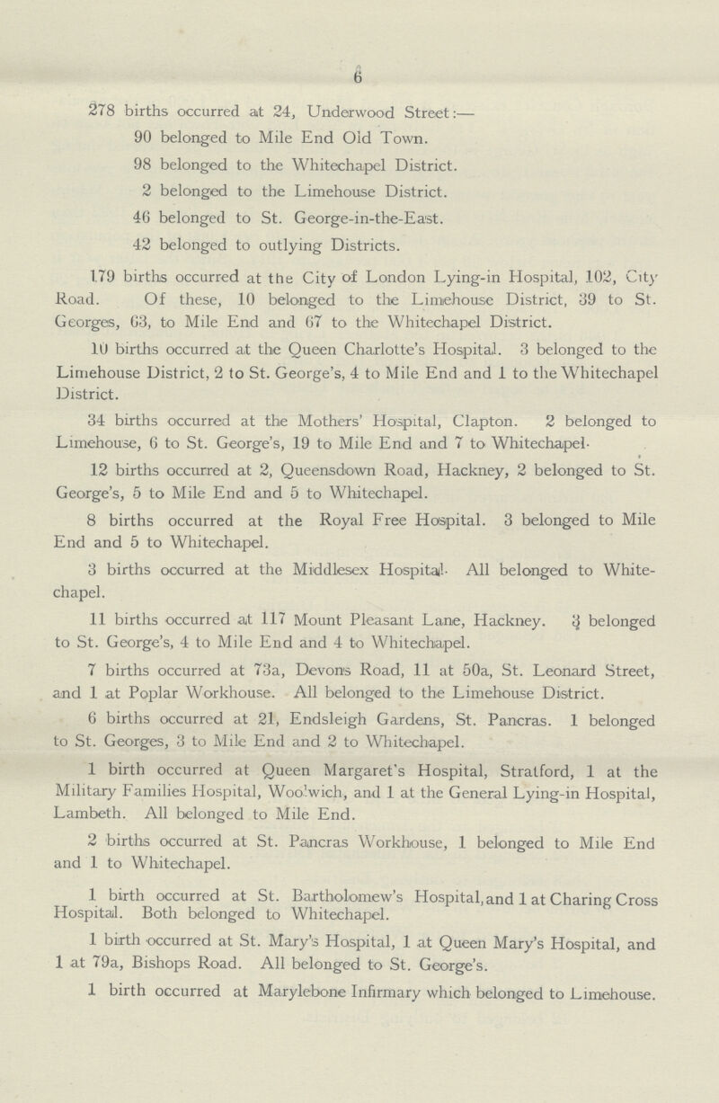 6 278 births occurred at 24, Underwood Street:— 90 belonged to Mile End Old Town. 98 belonged to the Whitechapel District. 2 belonged to the Limehouse District. 46 belonged to St. George-in-the-East. 42 belonged to outlying Districts. 179 births occurred at the City of London Lying-in Hospital, .102, City Road. Of these, 10 belonged to the Limehouse District, 39 to St. Georges, 63, to Mile End and 67 to the Whitechapel District. 10 births occurred at the Queen Charlotte's Hospital. 3 belonged to the Limehouse District, 2 to St. George's, 4 to Mile End and 1 to the Whitechapel District. 34 births occurred at the Mothers' Hospital, Clapton. 2 belonged to Limehouse, 6 to St. George's, 19 to Mile End and 7 to Whitechapel. 12 births occurred at 2, Queensdown Road, Hackney, 2 belonged to St. George's, 5 to Mile End and 5 to Whitechapel. 8 births occurred at the Royal Free Hospital. 3 belonged to Mile End and 5 to Whitechapel. 3 births occurred at the Middlesex Hospital- All belonged to White chapel. 11 births occurred at 117 Mount Pleasant Lane, Hackney. ^ belonged to St. George's, 4 to Mile End and 4 to Whitechapel. 7 births occurred at 73a, Devons Road, 11 at 50a, St. Leonard Street, and 1 at Poplar Workhouse. All belonged to the Limehouse District. 6 births occurred at 21, Endsleigh Gardens, St. Pancras. 1 belonged to St. Georges, 3 to Mile End and 2 to Whitechapel. 1 birth occurred at Queen Margaret's Hospital, Stratford, 1 at the Military Families Hospital, Woolwich, and 1 at the General Lying-in Hospital, Lambeth. All belonged to Mile End. 2 births occurred at St. Pancras Workhouse, 1 belonged to Mile End and 1 to Whitechapel. 1 birth occurred at St. Bartholomew's Hospital, and 1 at Charing Cross Hospital. Both belonged to Whitechapel. 1 birth occurred at St. Mary's Hospital, 1 at Queen Mary's Hospital, and 1 at 79a, Bishops Road. All belonged to St. George's. 1 birth occurred at Marylebone Infirmary which belonged to Limehouse.