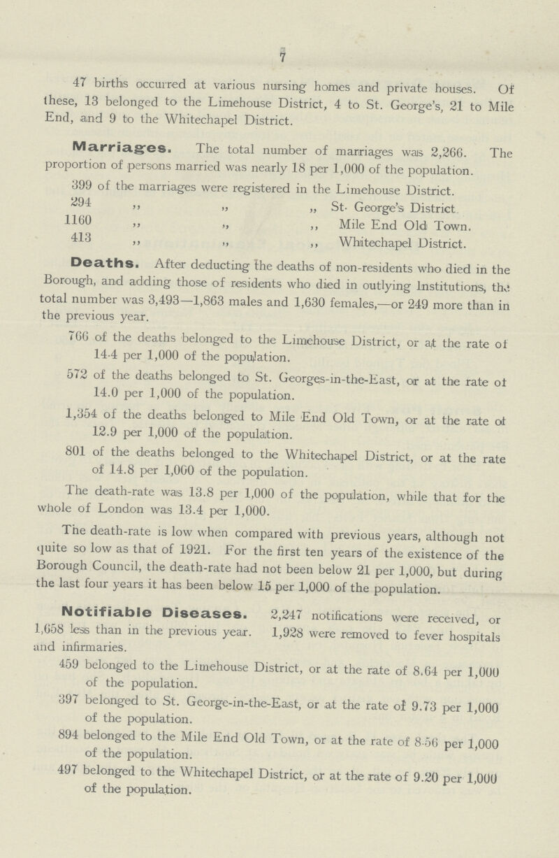 7 47 births occurred at various nursing homes and private houses. Of these, 13 belonged to the Limehouse District, 4 to St. George's, 21 to Mile End, and 9 to the Whitechapel District. Marriages. The total number of marriages wais 2,266. The proportion of persons married was nearly 18 per 1,000 of the population. 399 of the marriages were registered in the Limehouse District. 294- „ „ „ St- George's District 1160 „ „ „ Mile End Old Town. 413 „ „ „ Whitechapel District. Deaths. After deducting the deaths of non-residents who died in the Borough, and adding those of residents who died in outlying Institutions, tlv. total number was 3,493—1,863 males and 1,630 females,—or 249 more than in the previous year. 766 of the deaths belonged to the Limehouse District, or the rate of 14.4 per 1,000 of the population. 572 of the deaths belonged to St. Georges-in-the-East, or at the rate of 14.0 per 1,000 of the population. 1,354 of the deaths belonged to Mile End Old Town, or at the rate of 12.9 per 1,000 of the population. 801 of the deaths belonged to the Whitechapel District, or at the rate of 14.8 per 1,000 of the population. The death-rate was 13.8 per 1,000 of the population, while that for the whole of London was 13.4 per 1,000. The death-rate is low when compared with previous years, although not quite so low as that of 1921. For the first ten years of the existence of the Borough Council, the death-rate had not been below 21 per 1,000, but during the last four years it has been below 15 per 1,000 of the population. Notifiable Diseases. 2,247 notifications were received, or 1,658 less than in the previous year. 1,928 were removed to fever hospitals and infirmaries. 459 belonged to the Limehouse District, or at the rate of 8.64 per 1,000 of the population. 397 belonged to St. George-in-the-East, or at the rate of 9.73 per 1,000 of the population. 894 belonged to the Mile End Old Town, or at the rate of 8-56 per 1,000 of the population. 497 belonged to the Whitechapel District, or at the rate of 9.20 per 1,000 of the population.