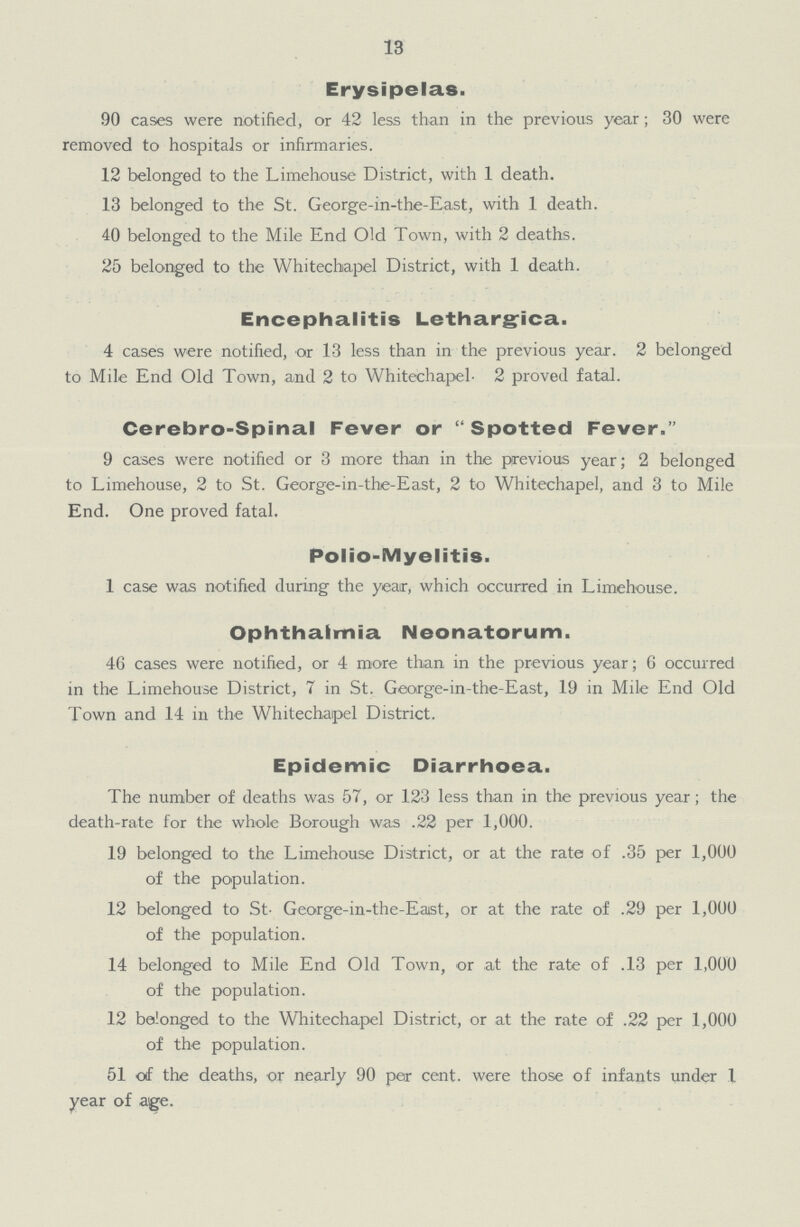 13 Erysipelas. 90 cases were notified, or 42 less than in the previous year; 30 were removed to hospitals or infirmaries. 12 belonged to the Limehouse District, with 1 death. 13 belonged to the St. George-in-the-East, with 1 death. 40 belonged to the Mile End Old Town, with 2 deaths. 25 belonged to the Whitechapel District, with 1 death. Encephalitis Lethargica. 4 cases were notified, or 13 less than in the previous year. 2 belonged to Mile End Old Town, and 2 to Whitechapel. 2 proved fatal. Cerebro-Spinal Fever or Spotted Fever. 9 cases were notified or 3 more than in the previous year; 2 belonged to Limehouse, 2 to St. George-in-the-East, 2 to Whitechapel, and 3 to Mile End. One proved fatal. Polio-Myelitis. 1 case was notified during the year, which occurred in Limehouse. Ophthalmia Neonatorum. 46 cases were notified, or 4 more than in the previous year; 6 occurred in the Limehouse District, 7 in St. George-in-the-East, 19 in Mile End Old Town and 14 in the Whitechapel District. Epidemic Diarrhoea. The number of deaths was 57, or 123 less than in the previous year; the death-rate for the whole Borough was .22 per 1,000. 19 belonged to the Limehouse District, or at the rate of .35 per 1,000 of the population. 12 belonged to St. George-in-the-East, or at the rate of .29 per 1,000 of the population. 14 belonged to Mile End Old Town, or at the rate of .13 per 1,000 of the population. 12 belonged to the Whitechapel District, or at the rate of .22 per 1,000 of the population. 51 of the deaths, or nearly 90 per cent. were those of infants under 1 year of age.