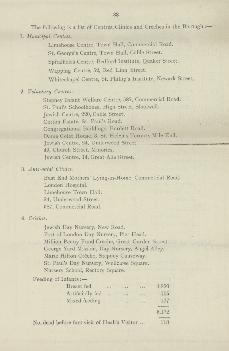 33 The following is a list of Centres, Clinics and Creches in the Borough:— 1. Municipal Centres. Limehouse Centre, Town Hall, Commercial Road. St. George's Centre, Town Hall, Cable Street. Spitalfields Centre, Bedford Institute, Quaker Street. Wapping Centre, 52, Red Lion Street. Whitechapel Centre, St. Phillip's Institute, Newark Street. 2. Voluntary Centres. Stepney Infant Welfare Centre, 587, Commercial Road. St. Paul's Schoolhouse, High Street, Shadwell. Jewish Centre, 220, Cable Street. Cotton Estate, St. Paul's Road. Congregational Buildings, Burdett Road. Dame Colet House, 3, St. Helen's Terrace, Mile End. Jewish Centre, 24, Underwood Street. 49, Church Street, Minories Jewish Centre, 14, Great Alie Street. 3. Ante-natal Clinics. East End Mothers' Lying-in-Home, Commercial Road. London Hospital. Limehouse Town Hall. 24, Underwood Street. 587, Commercial Road. 4. Creches. Jewish Day Nursery, New Road. Port of London Day Nursery, Pier Head. Million Penny Fund Creche, Great Garden Street George Yard Mission, Day Nursery, Angel Alley. Marie Hilton Creche, Stepney Causeway. St. Paul's Day Nursery, Wellclose Square. Nursery School, Rectory Square. Feeding of Infants:— Breast fed 4,880 Artificially fed 115 Mixed feeding 177 5,172 No, dead before first visit of Health Visitor 118