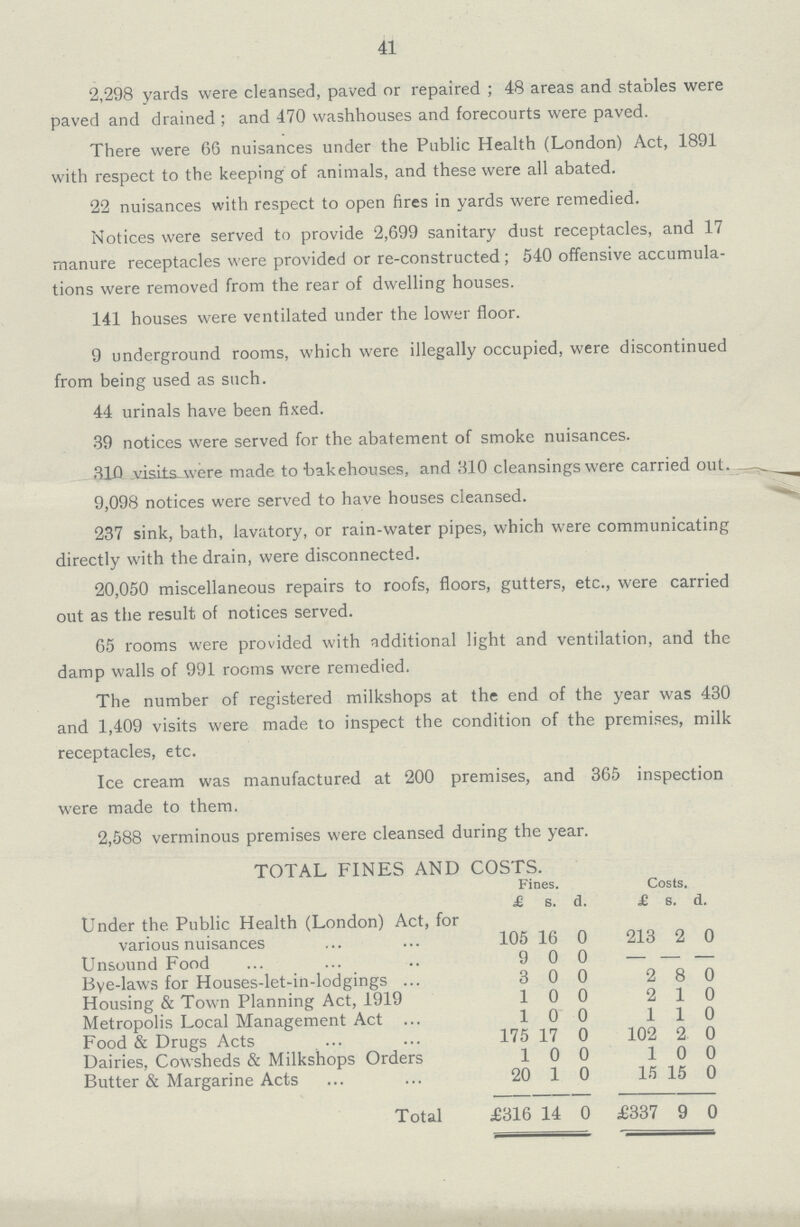 41 2,298 yards were cleansed, paved or repaired ; 48 areas and stables were paved and drained ; and 470 washhouses and forecourts were paved. There were 66 nuisances under the Public Health (London) Act, 1891 with respect to the keeping of animals, and these were all abated. 22 nuisances with respect to open fires in yards were remedied. Notices were served to provide 2,699 sanitary dust receptacles, and 17 manure receptacles were provided or re-constructed; 540 offensive accumula tions were removed from the rear of dwelling houses. 141 houses were ventilated under the lower floor. 9 underground rooms, which were illegally occupied, were discontinued from being used as such. 44 urinals have been fixed. 39 notices were served for the abatement of smoke nuisances. 310 visits were made to bakehouses, and 310 cleansings were carried out. 9,098 notices were served to have houses cleansed. 237 sink, bath, lavatory, or rain-water pipes, which were communicating directly with the drain, were disconnected. 20,050 miscellaneous repairs to roofs, floors, gutters, etc., were carried out as the result of notices served. 65 rooms were provided with additional light and ventilation, and the damp walls of 991 rooms were remedied. The number of registered milkshops at the end of the year was 430 and 1,409 visits were made to inspect the condition of the premises, milk receptacles, etc. Ice cream was manufactured at 200 premises, and 365 inspection were made to them. 2,588 verminous premises were cleansed during the year. TOTAL FINES AND COSTS. Fines. Costs. £ s. d. £ s. d. Under the Public Health (London) Act, for various nuisances 105 16 0 213 2 0 Unsound Food 9 0 0 — — — Bye-laws for Houses-let-in-lodgings 3 0 0 2 8 0 Housing & Town Planning Act, 1919 1 0 0 2 1 0 Metropolis Local Management Act 1 0 0 1 1 0 Food & Drugs Acts 175 17 0 102 2 0 Dairies, Cowsheds & Milkshops Orders 1 0 0 1 0 0 Butter & Margarine Acts 20 1 0 15 15 0 Total £316 14 0 £337 9 0