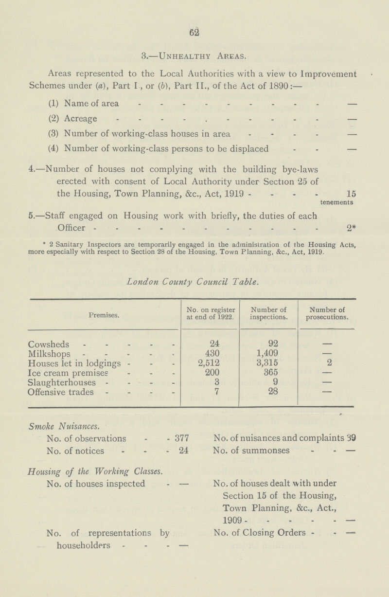62 3.—Unhealthy Areas. Areas represented to the Local Authorities with a view to Improvement Schemes under (a), Part I , or (b), Part II., of the Act of 1890:— (1) Name of area ......... — (2) Acreage - — (3) Number of working-class houses in area .... — (4) Number of working-class persons to be displaced - - — 4.—Number of houses not complying with the building bye-laws erected with consent of Local Authority under Section 25 of the Housing, Town Planning, &c., Act, 1919 - 15 tenements 5.—Staff engaged on Housing work with briefly, the duties of each Officer ----------- 2* * 2 Sanitary Inspectors are temporarily engaged in the administration of the Housing Acts, more especially with respect to Section 28 of the Housing, Town Planning, &c., Act, 1919. London County Council Table. Premises. No. on register at end of 1922. Number of inspections. Number of prosecutions. Cowsheds - 24 92 Milkshops ----- 430 1,409 — Houses let in lodgings - 2,512 3,315 2 Ice cream premises 200 365 — Slaughterhouses - 3 9 — Offensive trades - 7 28 Smoke Nuisances. No. of observations - - 377 No. of nuisances and complaints 39 No. of notices - - - 24 No. of summonses - - — Housing of the Working Classes. No. of houses inspected - — No. of houses dealt with under Section 15 of the Housing, Town Planning, &c., Act., 1909 — No. of representations by No. of Closing Orders - - — householders - - - —