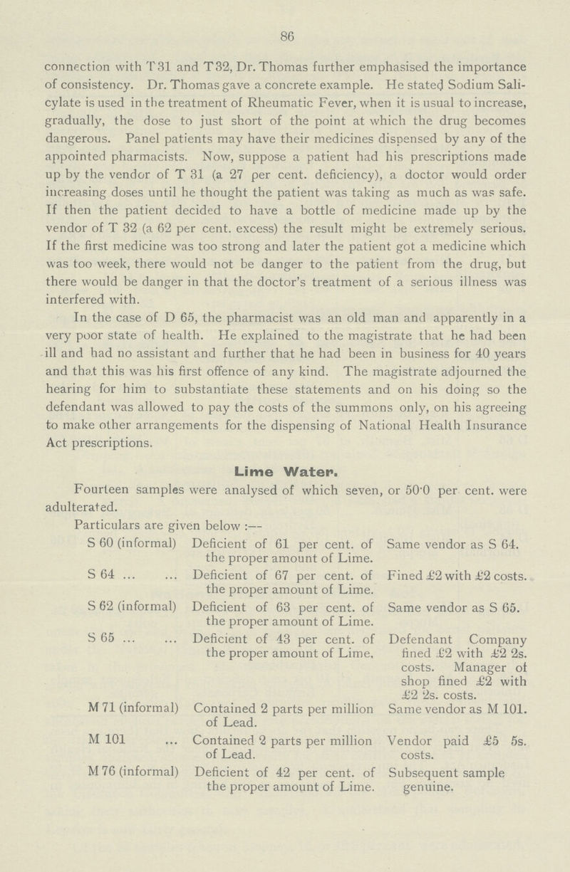 86 connection with T31 and T32, Dr.Thomas further emphasised the importance of consistency. Dr. Thomas gave a concrete example. He stated Sodium Sali cylate is used in the treatment of Rheumatic Fever, when it is usual to increase, gradually, the dose to just short of the point at which the drug becomes dangerous. Panel patients may have their medicines dispensed by any of the appointed pharmacists. Now, suppose a patient had his prescriptions made up by the vendor of T 31 (a 27 per cent. deficiency), a doctor would order increasing doses until he thought the patient was taking as much as was safe. If then the patient decided to have a bottle of medicine made up by the vendor of T 32 (a 62 per cent. excess) the result might be extremely serious. If the first medicine was too strong and later the patient got a medicine which was too week, there would not be danger to the patient from the drug, but there would be danger in that the doctor's treatment of a serious illness was interfered with. In the case of D 65, the pharmacist was an old man and apparently in a very poor state of health. He explained to the magistrate that he had been ill and had no assistant and further that he had been in business for 40 years and that this was his first offence of any kind. The magistrate adjourned the hearing for him to substantiate these statements and on his doing so the defendant was allowed to pay the costs of the summons only, on his agreeing to make other arrangements for the dispensing of National Health Insurance Act prescriptions. Lime Water. Fourteen samples were analysed of which seven, or 50.0 per cent. were adulterated. Particulars are given below :— S 60 (informal) Deficient of 61 per cent. of the proper amount of Lime. Same vendor as S 64. S 64 Deficient of 67 per cent. of the proper amount of Lime. Fined £2 with £2 costs. S 62 (informal) Deficient of 63 per cent. of the proper amount of Lime. Same vendor as S 65. S 65 Deficient of 43 per cent. of the proper amount of Lime. Defendant Company fined £2 with £2 2s. costs. Manager of shop fined £2 with £2 2s. costs. M 71 (informal) Contained 2 parts per million of Lead. Same vendor as M 101. M 101 Contained 2 parts per million of Lead. Vendor paid £5 5s. costs. M 76 (informal) Deficient of 42 per cent. of the proper amount of Lime. Subsequent sample genuine.