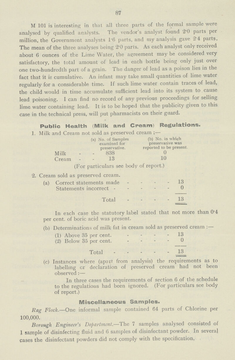 87 M 101 is interesting in that all three parts of the formal sample were analysed by qualified analysts. The vendor's analyst found 2.0 parts per million, the Government analysts 1.6 parts, and my analysis gave 2.4 parts. The mean of the three analyses being 2.0 parts. As each analyst only received about 6 ounces of the Lime Water, the agreement may be considered very satisfactory, the total amount of lead in each bottle being only just over one two-hundredth part of a grain. The danger of lead as a poison lies in the fact that it is cumulative. An infant may take small quantities of lime water regularly for a considerable time. If such lime water contain traces of lead, the child would in time accumulate sufficient lead into its system to cause lead poisoning. I can find no record of any previous proceedings for selling lime water containing lead. It is to be hoped that the publicity given to this case in the technical press, will put pharmacists on their guard. Public Health (Milk and Cream) Regulations. 1. Milk and Cream not sold as preserved cream ;— (a) No. of Samples examined for preservative. (b) No. in which preservative was reported to be present. Milk 838 0 Cream 13 10 (For particulars see body of report.) 2. Cream sold as preserved cream. (a) Correct statements made 13 Statements incorrect 0 Total 13 In each case the statutory label stated that not more than 0.4 per cent, of boric acid was present. (b) Determinations of milk fat in cream sold as preserved cream :— (1) Above 35 per cent. 13 (2) Below 35 per cent. 0 Total 13 (c) Instances where (apart from analysis) the requirements as to labelling cr declaration of preserved cream had not been observed:— In three cases the requirements of section 6 of the schedule to the regulations had been ignored. (For particulars see body of report.) Miscellaneous Samples. Rag Flock.—One informal sample contained 64 parts of Chlorine per 100,000. Borough Engineer's Department.—The 7 samples analysed consisted of 1 sample of disinfecting fluid and 6 samples of disinfectant powder. In several cases the disinfectant powders did not comply with the specification.