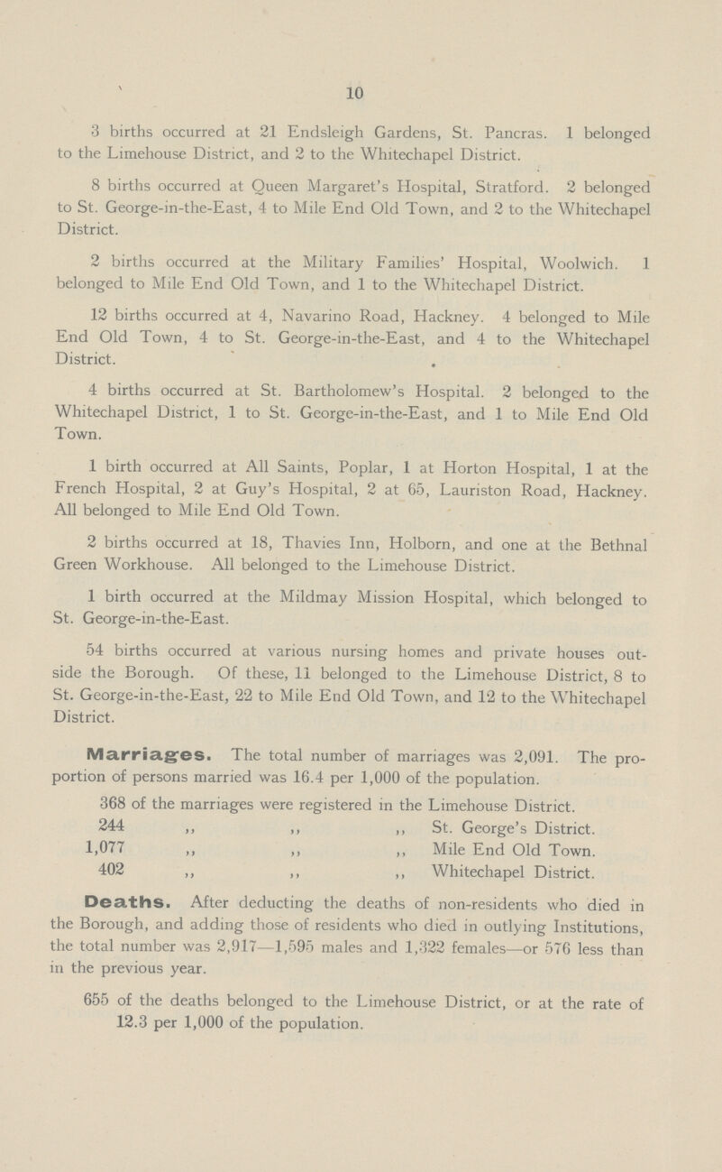 10 3 births occurred at 21 Endsleigh Gardens, St. Pancras. 1 belonged to the Limehouse District, and 2 to the Whitechapel District. 8 births occurred at Queen Margaret's Hospital, Stratford. 2 belonged to St. George-in-the-East, 4 to Mile End Old Town, and 2 to the Whitechapel District. 2 births occurred at the Military Families' Hospital, Woolwich. 1 belonged to Mile End Old Town, and 1 to the Whitechapel District. 12 births occurred at 4, Navarino Road, Hackney. 4 belonged to Mile End Old Town, 4 to St. George-in-the-East, and 4 to the Whitechapel District. 4 births occurred at St. Bartholomew's Hospital. 2 belonged to the Whitechapel District, 1 to St. George-in-the-East, and 1 to Mile End Old Town. 1 birth occurred at All Saints, Poplar, 1 at Horton Hospital, 1 at the French Hospital, 2 at Guy's Hospital, 2 at 65, Lauriston Road, Hackney. All belonged to Mile End Old Town. 2 births occurred at 18, Thavies Inn, Holborn, and one at the Bethnal Green Workhouse. All belonged to the Limehouse District. 1 birth occurred at the Mildmay Mission Hospital, which belonged to St. George-in-the-East. 54 births occurred at various nursing homes and private houses out side the Borough. Of these, 11 belonged to the Limehouse District, 8 to St. George-in-the-East, 22 to Mile End Old Town, and 12 to the Whitechapel District. Marriages. The total number of marriages was 2,091. The pro portion of persons married was 16.4 per 1,000 of the population. 368 of the marriages were registered in the Limehouse District. 244 ,, ,, ,, St. George's District. 1,077 ,, ,, ,, Mile End Old Town. 402 ,, ,, ,, Whitechapel District. Deaths. After deducting the deaths of non-residents who died in the Borough, and adding those of residents who died in outlying Institutions, the total number was 2,917—1,595 males and 1,322 females—or 576 less than in the previous year. 655 of the deaths belonged to the Limehouse District, or at the rate of 12.3 per 1,000 of the population.