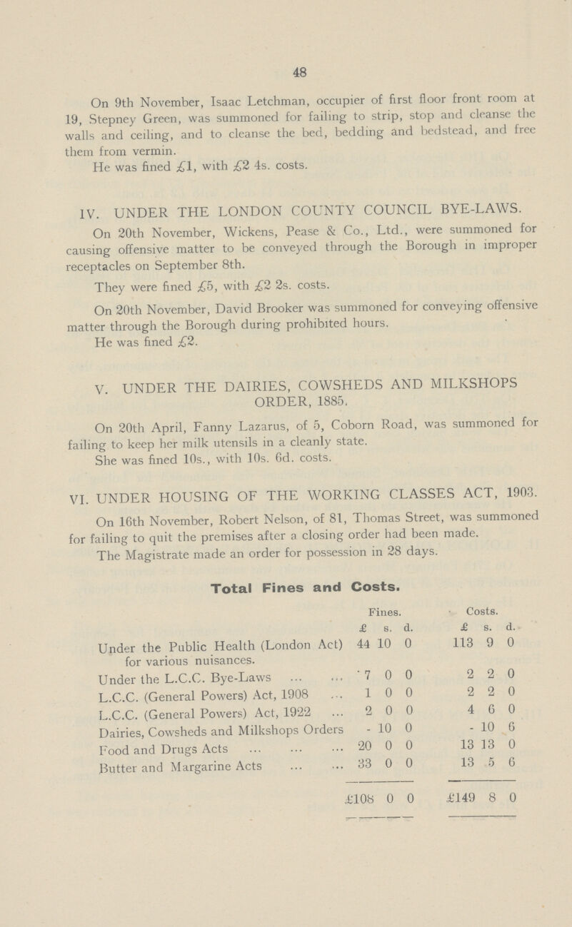 48 On 9th November, Isaac Letchman, occupier of first floor front room at 19, Stepney Green, was summoned for failing to strip, stop and cleanse the walls and ceiling, and to cleanse the bed, bedding and bedstead, and free them from vermin. He was fined £1, with £2 4s. costs. IV. UNDER THE LONDON COUNTY COUNCIL BYE-LAWS. On 20th November, Wickens, Pease & Co., Ltd., were summoned for causing offensive matter to be conveyed through the Borough in improper receptacles on September 8th. They were fined £5, with £2 2s. costs. On 20th November, David Brooker was summoned for conveying offensive matter through the Borough during prohibited hours. He was fined £2. V. UNDER THE DAIRIES, COWSHEDS AND MILKSHOPS ORDER, 1885. On 20th April, Fanny Lazarus, of 5, Coborn Road, was summoned for failing to keep her milk utensils in a cleanly state. She was fined 10s., with 10s. 6d. costs. VI. UNDER HOUSING OF THE WORKING CLASSES ACT, 1903. On 16th November, Robert Nelson, of 81, Thomas Street, was summoned for failing to quit the premises after a closing order had been made. The Magistrate made an order for possession in 28 days. Total Fines and Costs. Fines. Costs. £ s. d. £ s. d. Under the Public Health (London Act) for various nuisances. 44 10 0 113 9 0 Under the L.C.C. Bye-Laws 7 0 0 2 2 0 L.C.C. (General Powers) Act, 1908 1 0 0 2 2 0 L.C.C. (General Powers) Act, 1922 2 0 0 4 6 0 Dairies, Cowsheds and Milkshops Orders - 10 0 - 10 6 Food and Drugs Acts 20 0 0 13 13 0 Butter and Margarine Acts 33 0 0 13 5 6 £108 0 0 £149 8 0
