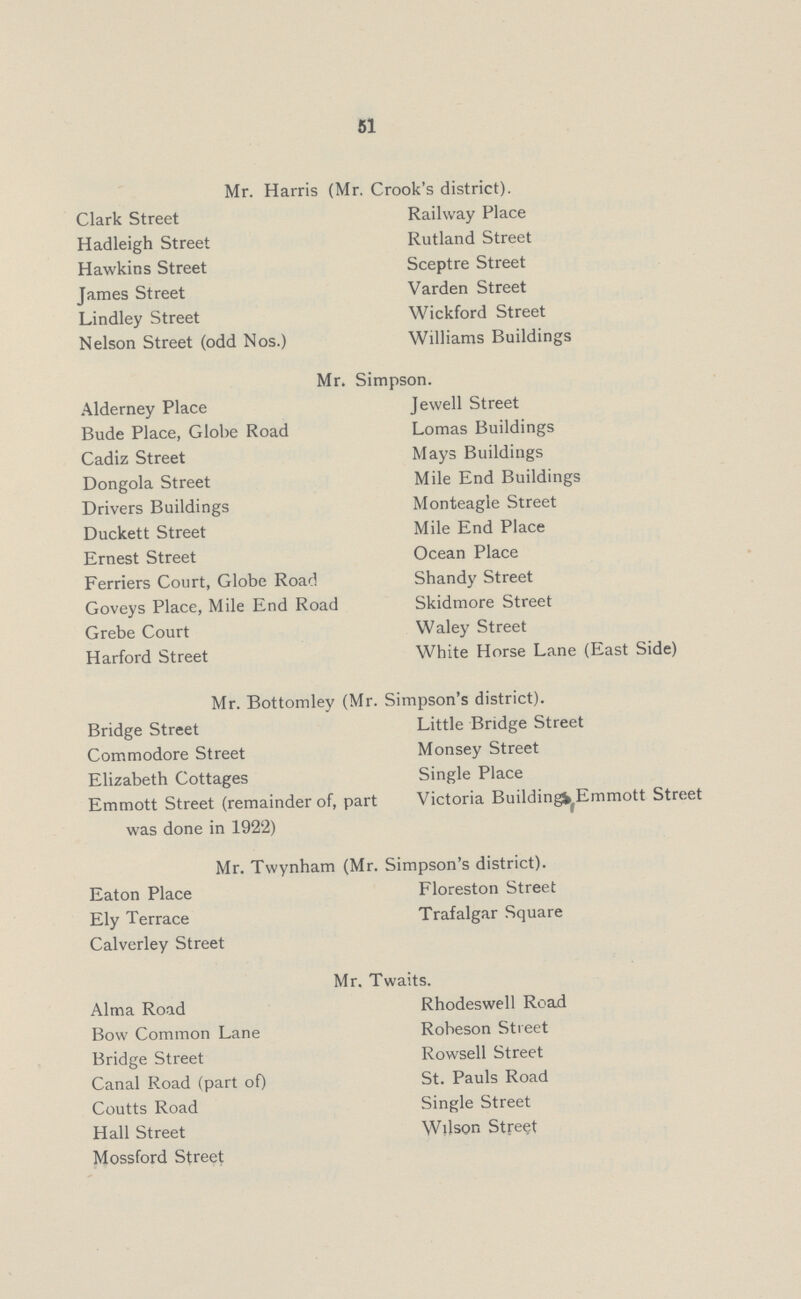 51 Mr. Harris (Mr. Crook's district). Clark Street Railway Place Hadleigh Street Rutland Street Hawkins Street Sceptre Street James Street Varden Street Lindley Street Wickford Street Nelson Street (odd Nos.) Williams Buildings Mr. Simpson. Alderney Place Jewell Street Bude Place, Globe Road Lomas Buildings Cadiz Street Mays Buildings Dongola Street Mile End Buildings Drivers Buildings Monteagle Street Duckett Street Mile End Place Ernest Street Ocean Place Ferriers Court, Globe Road Shandy Street Goveys Place, Mile End Road Skidmore Street Grebe Court Waley Street Harford Street White Horse Lane (East Side) Mr. Bottomley (Mr. Simpson's district). Bridge Street Little Bridge Street Commodore Street Monsey Street Elizabeth Cottages Single Place Emmott Street (remainder of, part Victoria Building Emmott Street was done in 1922) Mr. Twynham (Mr. Simpson's district). Eaton Place Floreston Street Ely Terrace Trafalgar Square Calverley Street Mr. Twaits. Alma Road Rhodeswell Road Bow Common Lane Robeson Street Bridge Street Rowsell Street Canal Road (part of) St. Pauls Road Coutts Road Single Street Hall Street Wilson Street Mossford Street