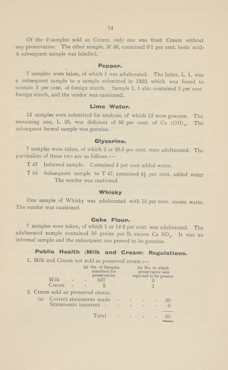 74 Of the 2 samples sold as Cream, only one was fresh Cream without any preservative. The other sample, M 56, contained 0.1 per cent. boric acid. A subsequent sample was labelled. Pepper. 7 samples were taken, of which 1 was adulterated. The latter, L 1, was a subsequent sample to a sample submitted in 1922, which was found to contain 3 per cent. of foreign starch. Sample L 1 also contained 3 per cent foreign starch, and the vendor was cautioned. Lime Water. 13 samples were submitted for analysis, of which 12 were genuine. The remaining one, L 26, was deficient of 56 per cent. of Ca (OH)2. The subsequent formal sample was genuine. Glycerine. 7 samples were taken, of which 2 or 28.5 per cent. were adulterated. The particulars of these two are as follows:— T 47 Informal sample. Contained 5 per cent added water. T 84 Subsequent sample to T 47, contained 4½ per cent. added water The vendor was cautioned. Whisky One sample of Whisky was adulterated with 15 per cent. excess water. The vendor was cautioned. Cake Flour. 7 samples were taken, of which 1 or 14.2 per cent. was adulterated. The adulterated sample contained 56 grains per lb. excess Ca S04. It was an informal sample and the subsequent one proved to be genuine. Public Health (Milk and Cream) Regulations. 1. Milk and Cream not sold as preserved cream:— (a) No. of Samples (b) No. in which examined for preservative was preservative. reported to be present. Milk 837 0 Cream 2 1 2. Cream sold as preserved cream. (a) Correct statements made 20 Statements incorrect 0 Total 20