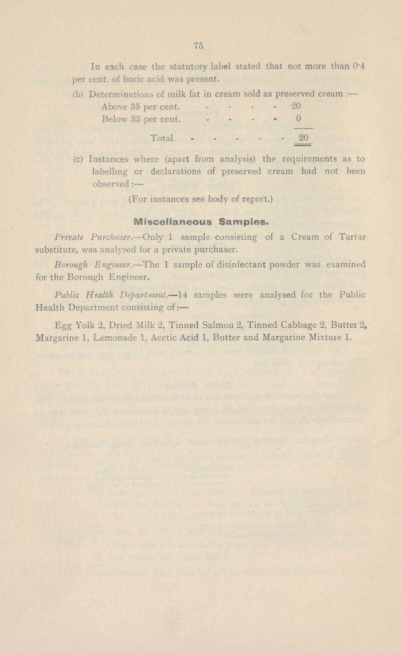 75 In each case the statutory label stated that not more than 0.4 per cent. of boric acid was present. (b) Determinations of milk fat in cream sold as preserved cream:— Above 35 per cent. 20 Below 35 per cent 0 Total 20 (c) Instances where (apart from analysis) the requirements as to labelling cr declarations of preserved cream had not been observed:— (For instances see body of report.) Miscellaneous Samples. Private Purchaser.—Only 1 sample consisting of a Cream of Tartar substitute, was analysed for a private purchaser. Borough Engineer.—The 1 sample of disinfectant powder was examined for the Borough Engineer. Public Health Department.—14 samples were analysed for the Public Health Department consisting of:— Egg Yolk 2, Dried Milk 2, Tinned Salmon 2, Tinned Cabbage 2, Butter 2, Margarine 1, Lemonade 1, Acetic Acid 1, Butter and Margarine Mixture 1.