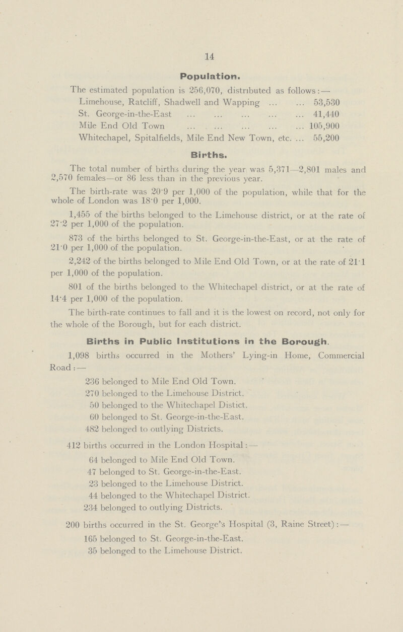 14 Population. The estimated population is 256,070, distributed as follows:— Limehouse, Ratcliff, Shadwell and Wapping 53,530 St. George-in-the-East 41,440 Mile End Old Town 105,900 Whitechapel, Spitalfields, Mile End New Town, etc. 55,200 Births. The total number of births during the year was 5,371—2,801 males and 2,570 females—or 86 less than in the previous year. The birth-rate was 20'9 per 1,000 of the population, while that for the whole of London was 18.0 per 1,000. 1,455 of the births belonged to the Limehouse district, or at the rate of 27.2 per 1,000 of the population. 873 of the births belonged to St. George-in-the-East, or at the rate of 21'0 per 1,000 of the population. 2,242 of the births belonged to Mile End Old Town, or at the rate of 21.1 per 1,000 of the population. 801 of the births belonged to the Whitechapel district, or at the rate of 14'4 per 1,000 of the population. The birth-rate continues to fall and it is the lowest on record, not only for the whole of the Borough, but for each district. Births in Public Institutions in the Borough. 1,098 births occurred in the Mothers' Lying-in Home, Commercial Road:— 236 belonged to Mile End Old Town. 270 belonged to the Limehouse District. 50 belonged to the Whitechapel Distict. 60 belonged to St. George-in-the-East. 482 belonged to outlying Districts. 412 births occurred in the London Hospital:- 64 belonged to Mile End Old Town. 47 belonged to St. George-in-the-East. 23 belonged to the Limehouse District. 44 belonged to the Whitechapel District. 234 belonged to outlying Districts. 200 births occurred in the St. George's Hospital (3, Raine Street):— 165 belonged to St. George-in-the-East. 35 belonged to the Limehouse District.