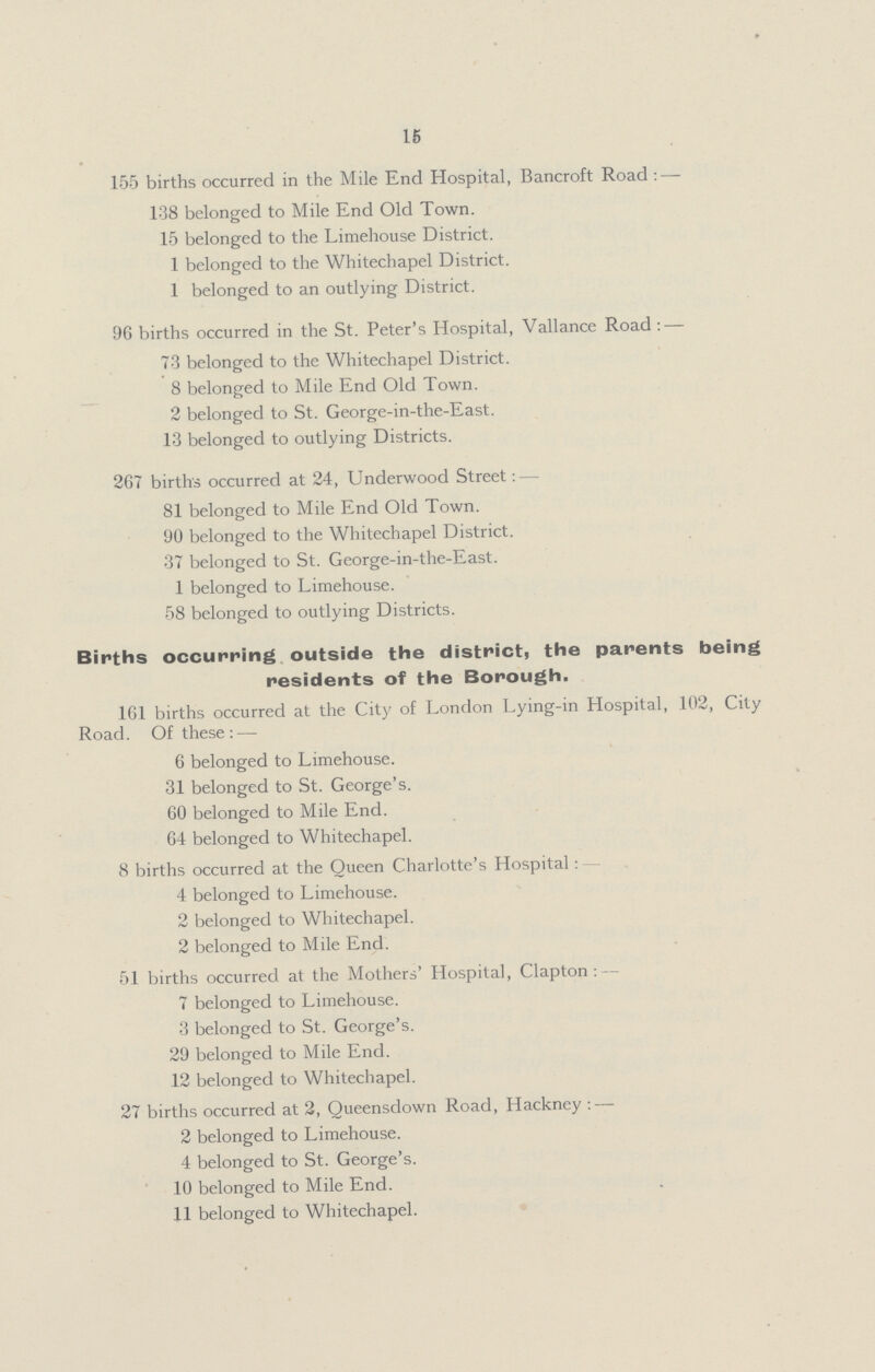 16 155 births occurred in the Mile End Hospital, Bancroft Road:— 138 belonged to Mile End Old Town. 15 belonged to the Limehouse District. 1 belonged to the Whitechapel District. 1 belonged to an outlying District. 96 births occurred in the St. Peter's Hospital, Vallance Road:— 73 belonged to the Whitechapel District. 8 belonged to Mile End Old Town. 2 belonged to St. George-in-the-East. 13 belonged to outlying Districts. 267 births occurred at 24, Underwood Street:— 81 belonged to Mile End Old Town. 90 belonged to the Whitechapel District. 37 belonged to St. George-in-the-East. 1 belonged to Limehouse. 58 belonged to outlying Districts. Births occurring outside the district, the parents being residents of the Borough. 161 births occurred at the City of London Lying-in Hospital, 102, City Road. Of these:— 6 belonged to Limehouse. 31 belonged to St. George's. 60 belonged to Mile End. 64 belonged to Whitechapel. 8 births occurred at the Queen Charlotte's Hospital: 4 belonged to Limehouse. 2 belonged to Whitechapel. 2 belonged to Mile End. 51 births occurred at the Mothers' Hospital, Clapton: 7 belonged to Limehouse. 3 belonged to St. George's. 29 belonged to Mile End. 12 belonged to Whitechapel. 27 births occurred at 2, Queensdown Road, Hackney:— 2 belonged to Limehouse. 4 belonged to St. George's. 10 belonged to Mile End. 11 belonged to Whitechapel.