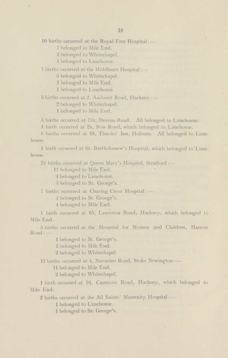 16 10 births occurred at the Royal Free Hospital:— 7 belonged to Mile End. 2 belonged to Whitechapel. 1 belonged to Limehouse. 7 births occurred at the Middlesex Hospital:— 5 belonged to Whitechapel. 1 belonged to Mile End. 1 belonged to Limehouse. 3 births occurred at 2, Amhurst Road, Hackney:— 2 belonged to Whitechapel. 1 belonged to Mile End. 3 births occurred at 73a, Devons Road. All belonged to Limehouse. 1 birth occurred at 2a, Bow Road, which belonged to Limehouse. 5 births occurred at 18, Thavies' Inn, Holborn. All belonged to Lime house. 1 birth occurred at St. Bartholomew's Hospital, which belonged to Lime house. 24 births occurred at Queen Mary's Hospital, Stratford:— 17 belonged to Mile End. 4 belonged to Limehouse. 3 belonged to St. George's. 7 births occurred at Charing Cross Hospital:— 3 belonged to St. George's. 4 belonged to Mile End. 1 birth occurred at 65, Lauriston Road, Hackney, which belonged to Mile End. 5 births occurred at the Hospital for Women and Children, Harrow Road:— 1 belonged to St. George's. 2 belonged to Mile End. 2 belonged to Whitechapel. 13 births occurred at 4, Navarino Road, Stoke Newington:— 11 belonged to Mile End. 2 belonged to Whitechapel. 1 birth occurred at 94, Cazenove Road, Hackney, which belonged to Mile End. 2 births occurred at the All Saints' Maternity Hospital:— 1 belonged to Limehouse. 1 belonged to St. George's.